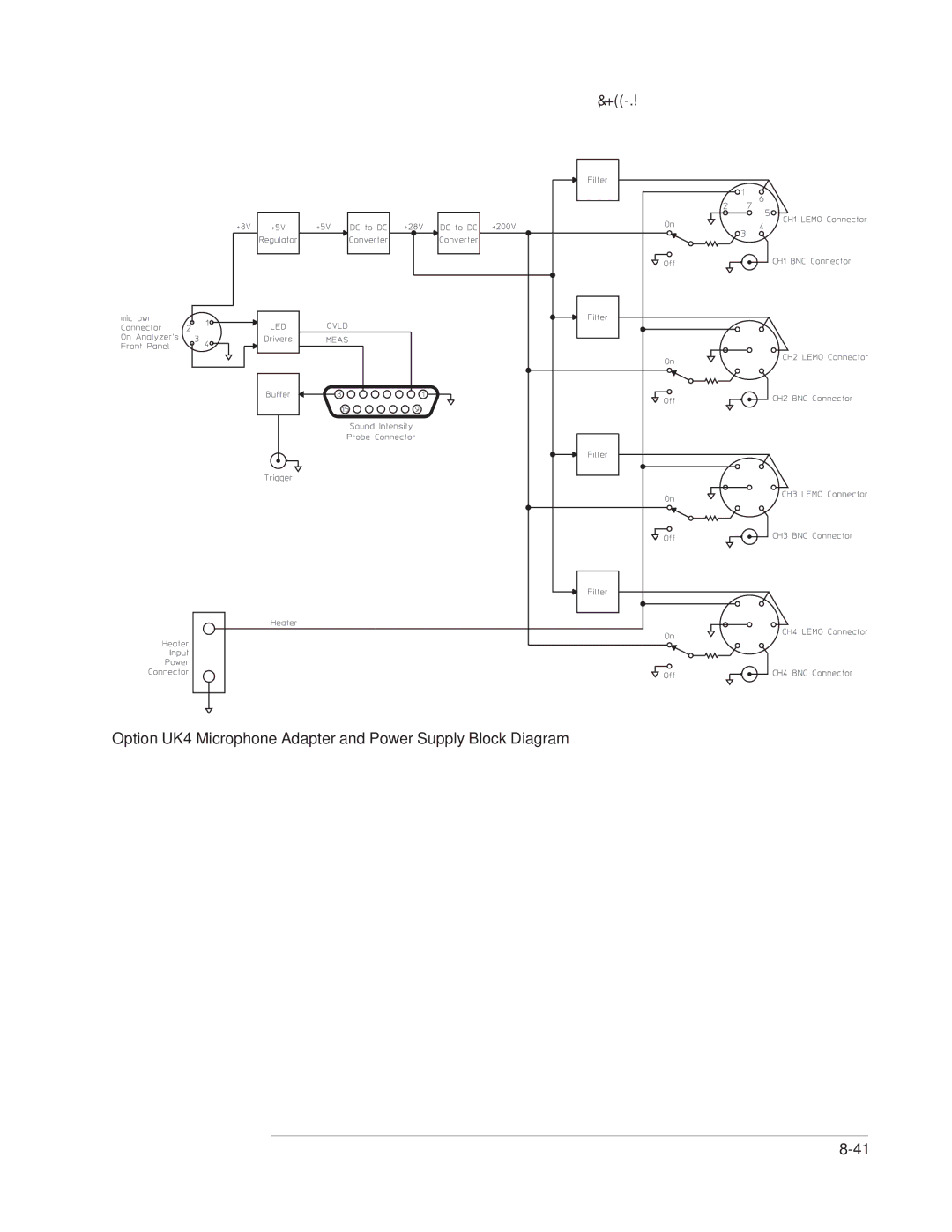 Agilent Technologies 35670-90066 manual Option UK4 Microphone Adapter and Power Supply Block Diagram 