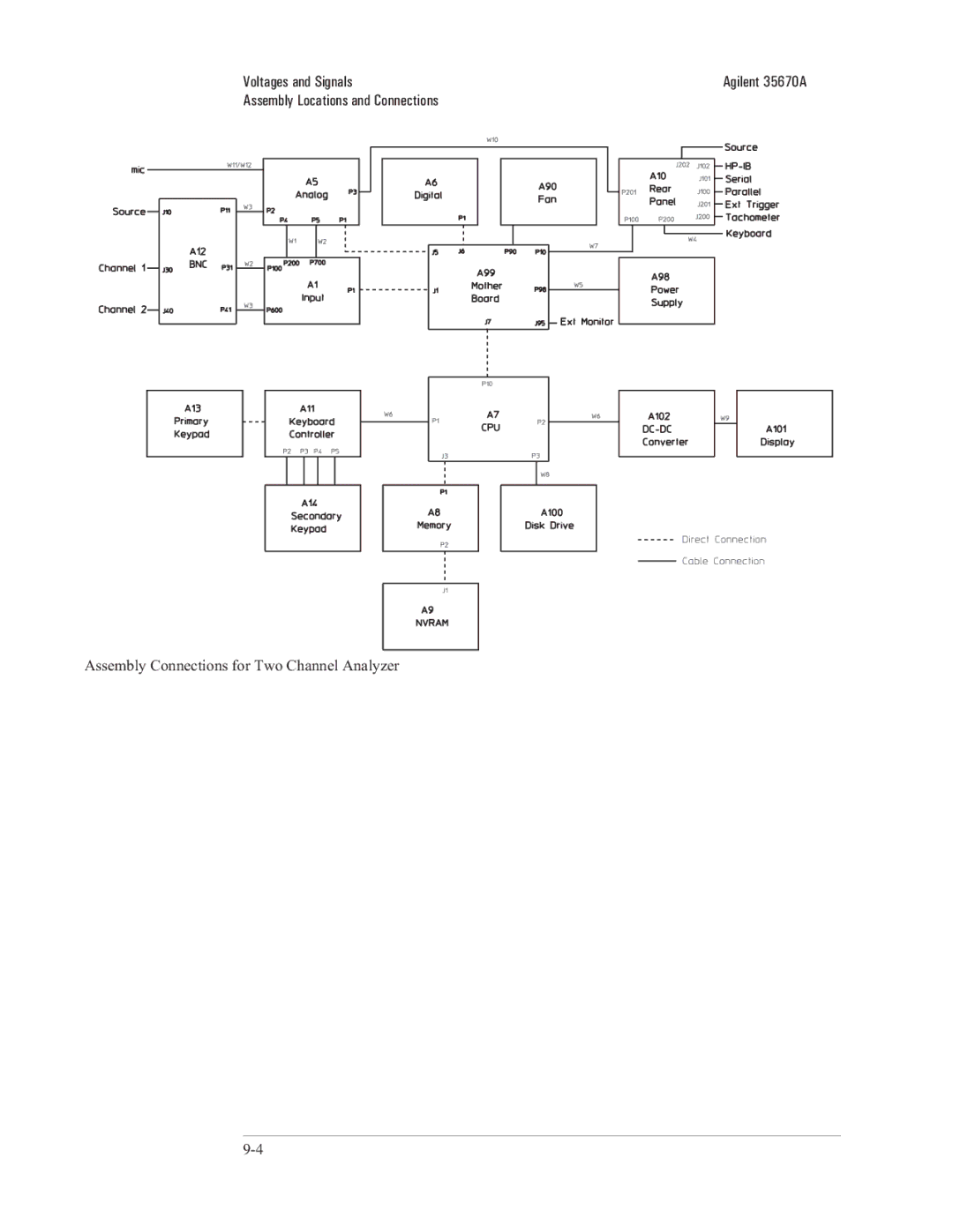 Agilent Technologies 35670-90066 manual Assembly Connections for Two Channel Analyzer 