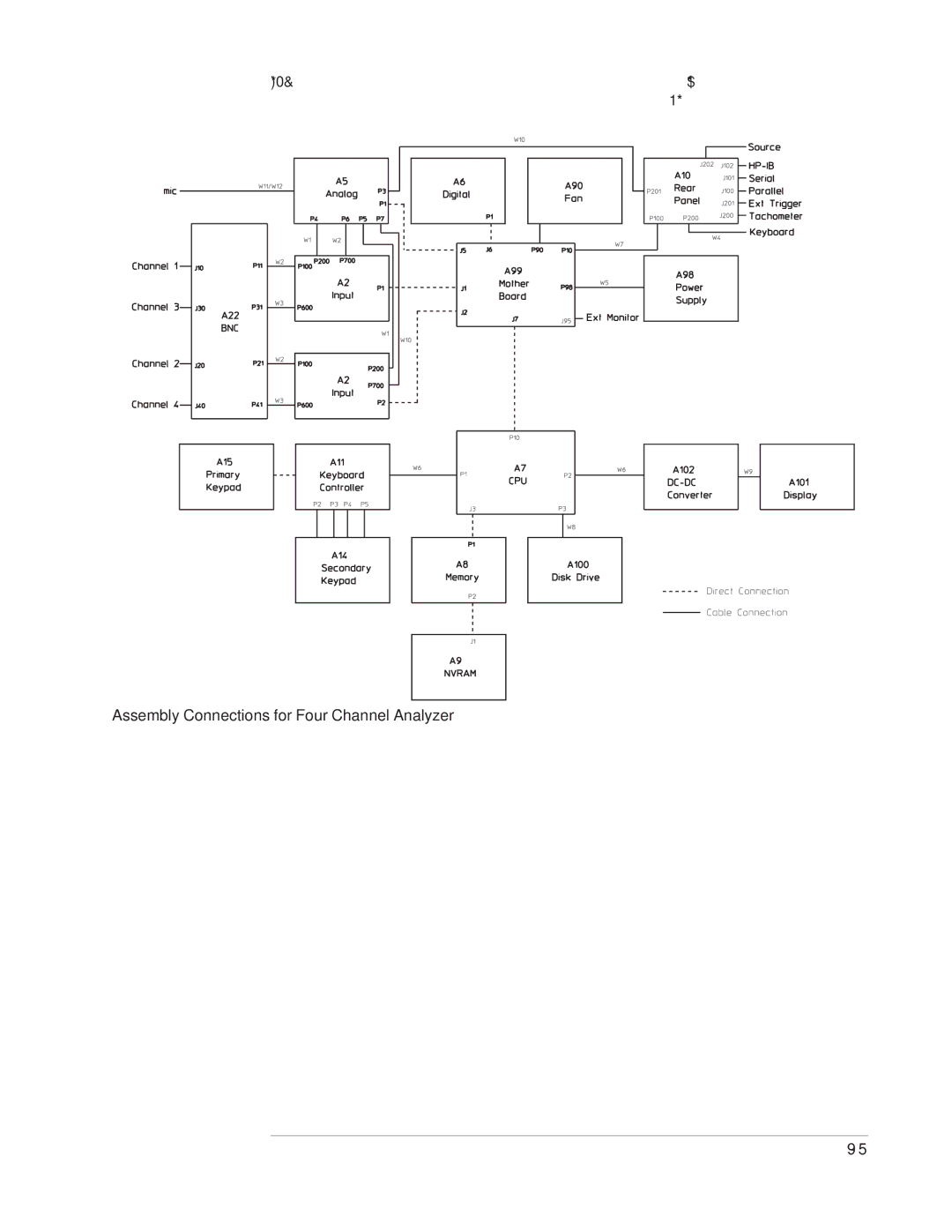 Agilent Technologies 35670-90066 manual Assembly Connections for Four Channel Analyzer 