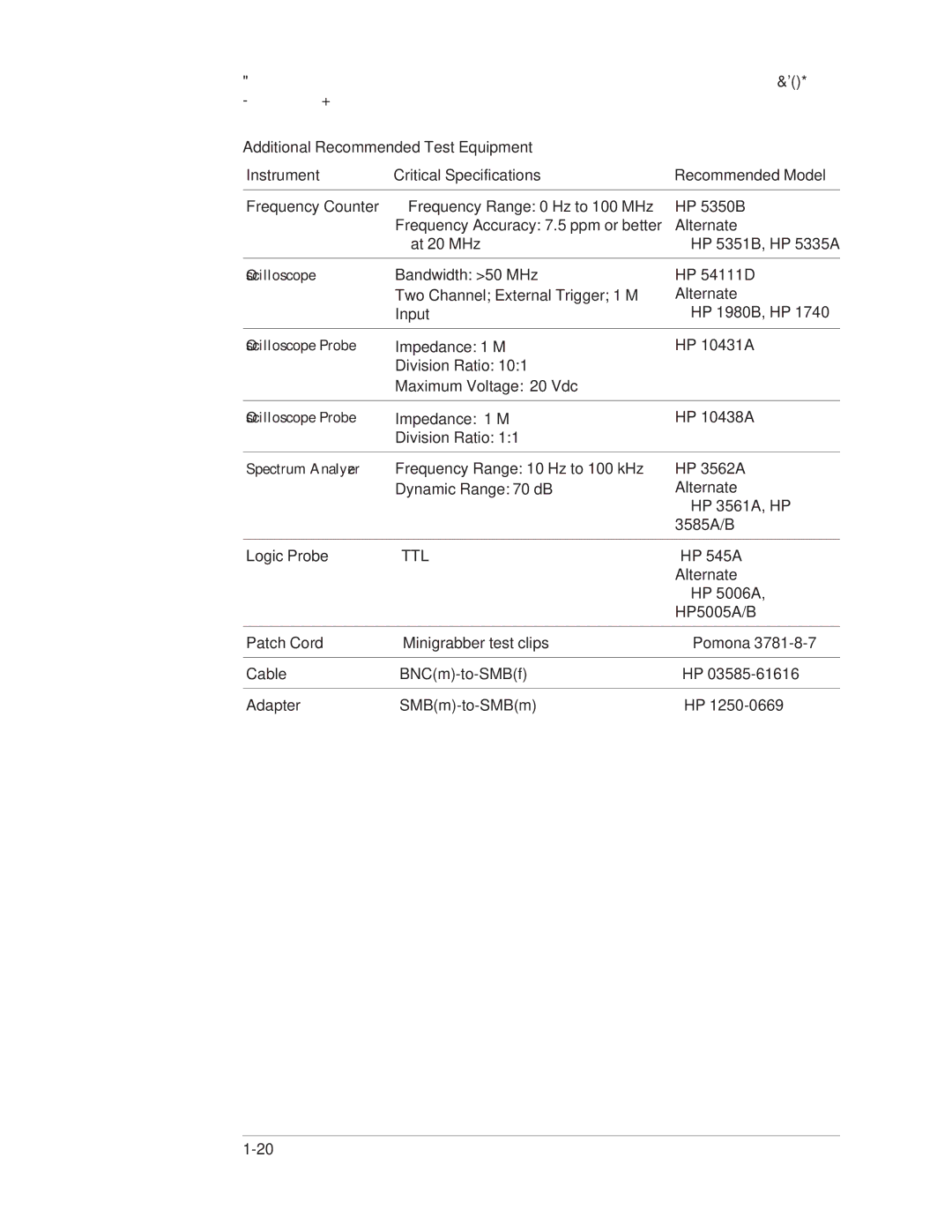 Agilent Technologies 35670-90066 manual Ttl 