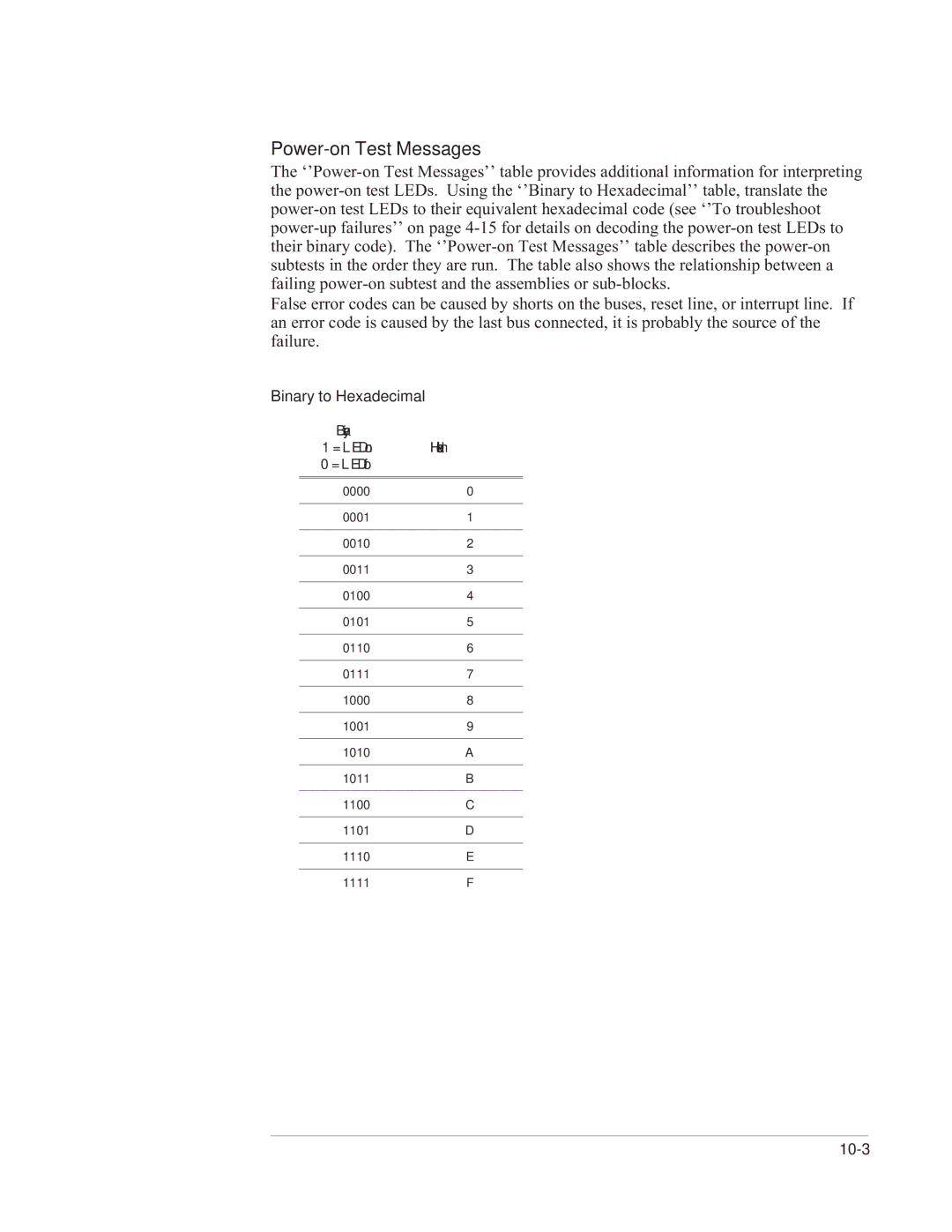 Agilent Technologies 35670-90066 manual Power-on Test Messages, Binary to Hexadecimal 