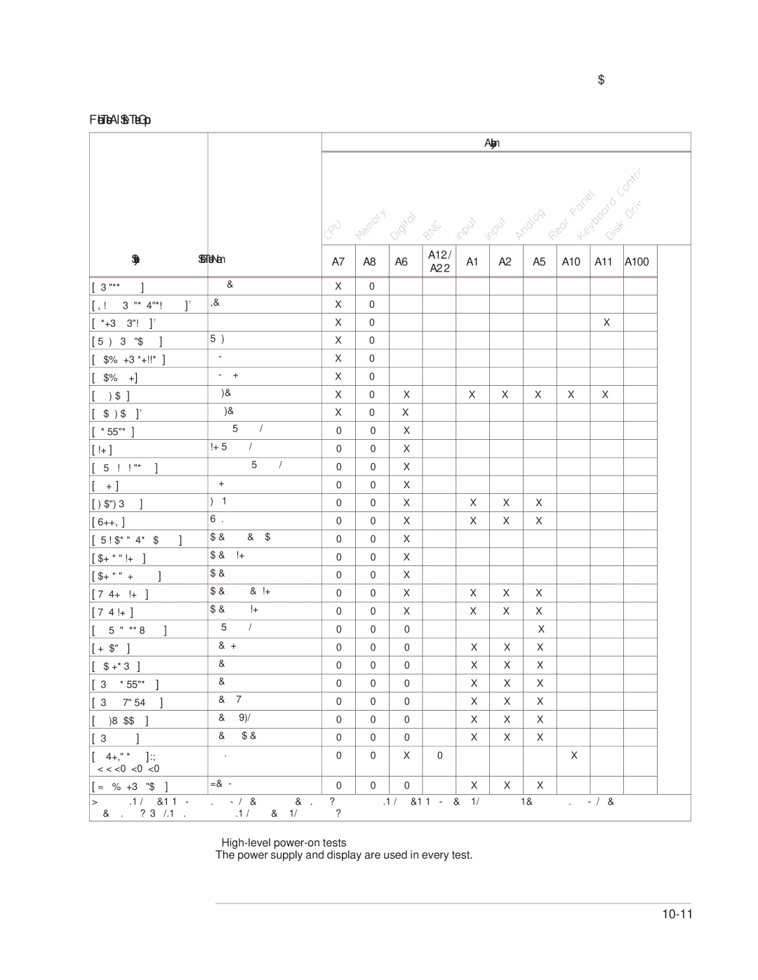 Agilent Technologies 35670-90066 manual Functional Tests All Self-Test Group 