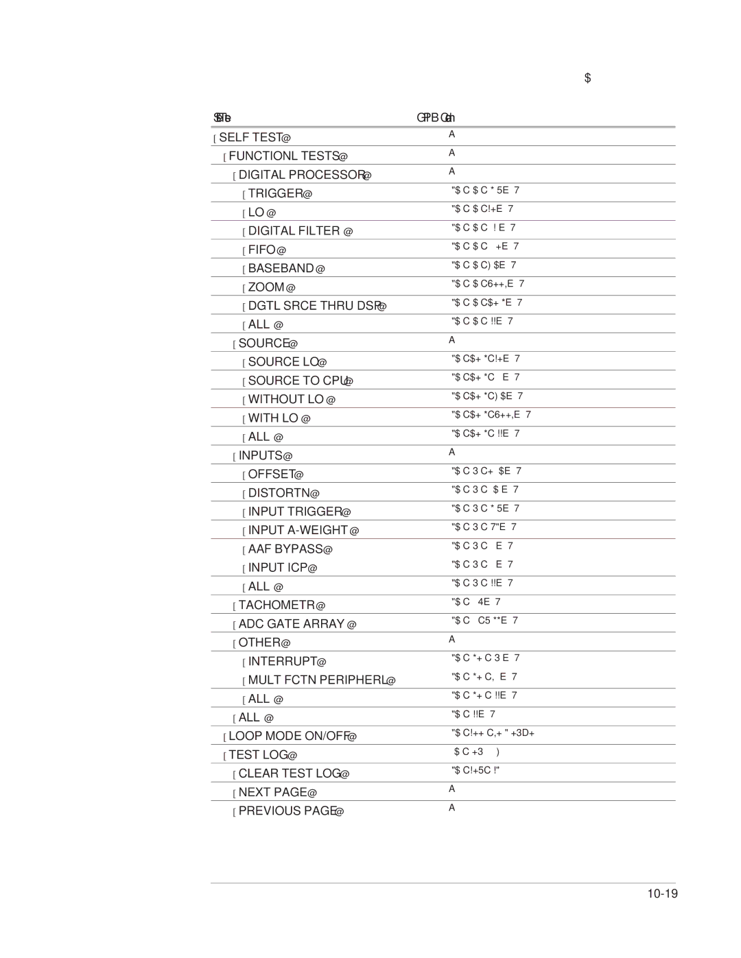 Agilent Technologies 35670-90066 manual Self Test Functionl Tests Digital Processor Trigger 