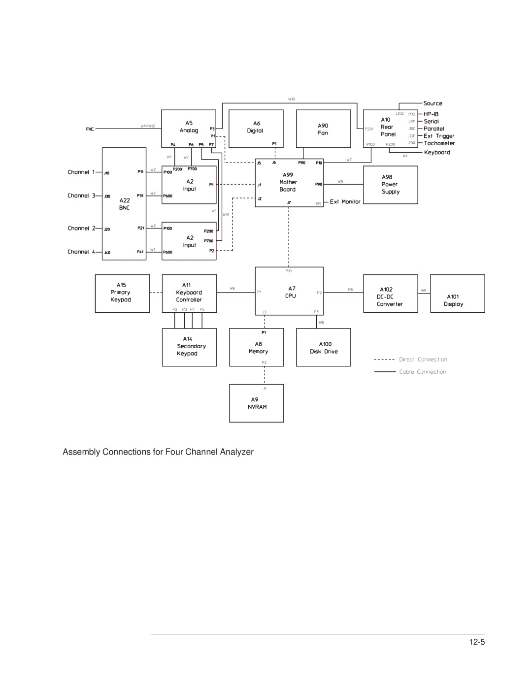 Agilent Technologies 35670-90066 manual 12-5 