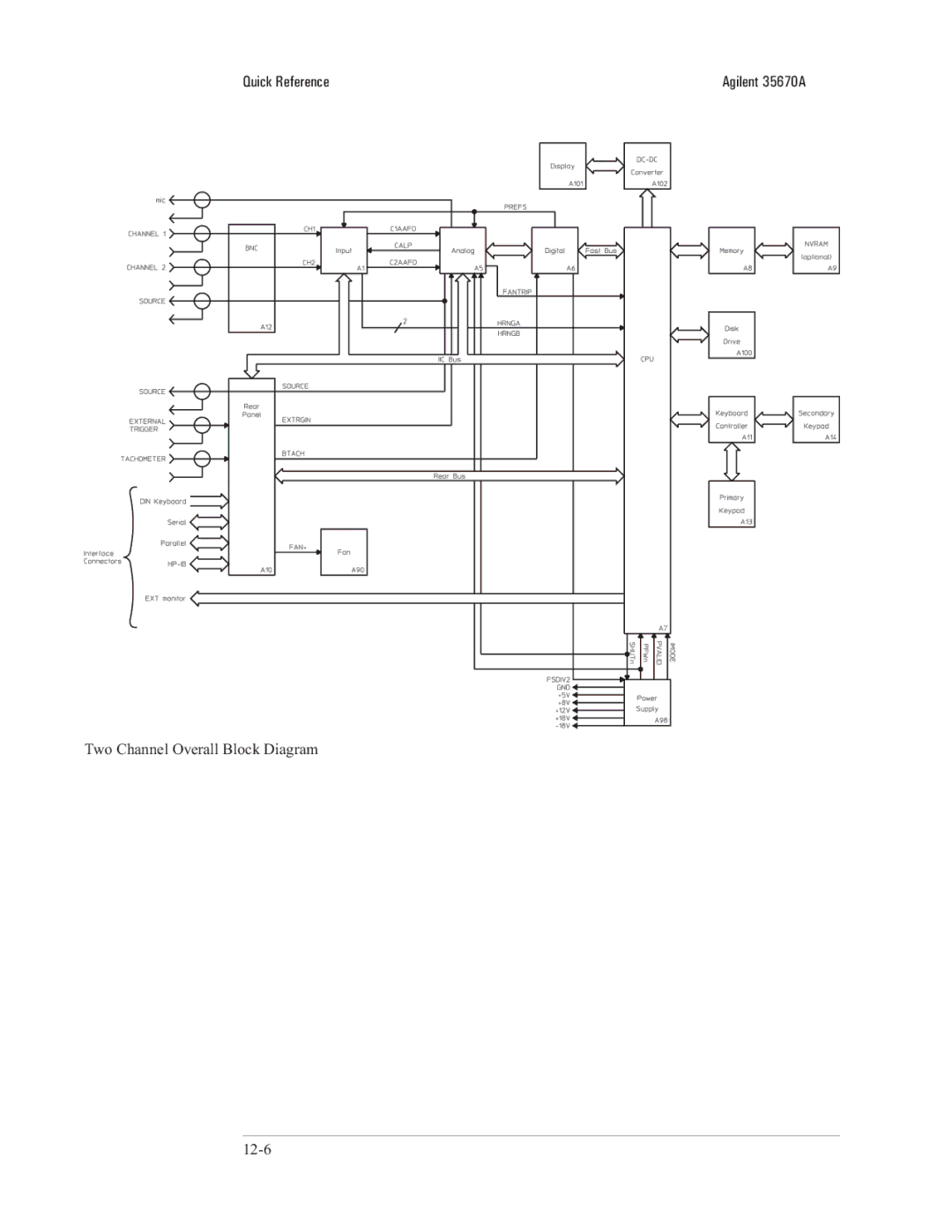 Agilent Technologies 35670-90066 manual Quick Reference 