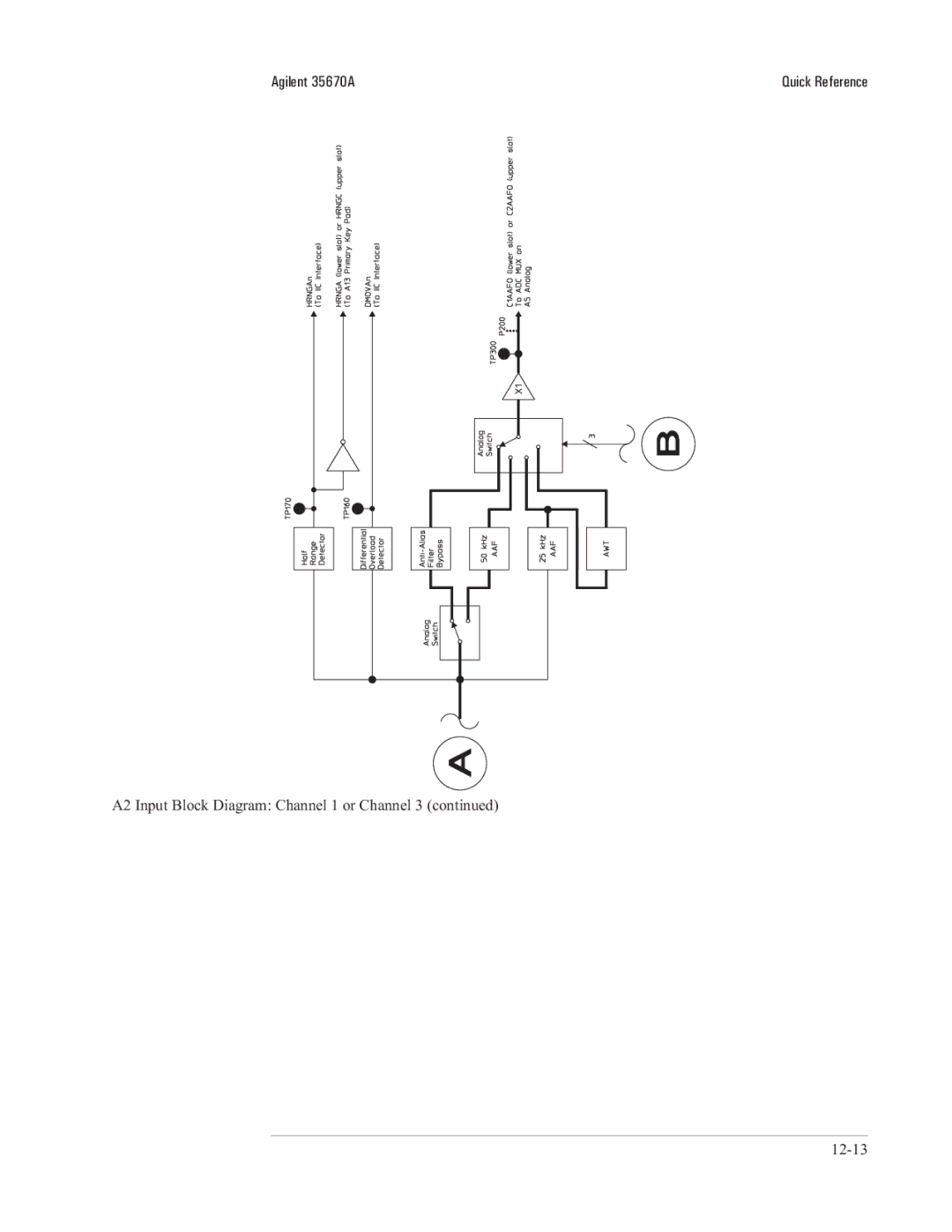 Agilent Technologies 35670-90066 manual 12-13 