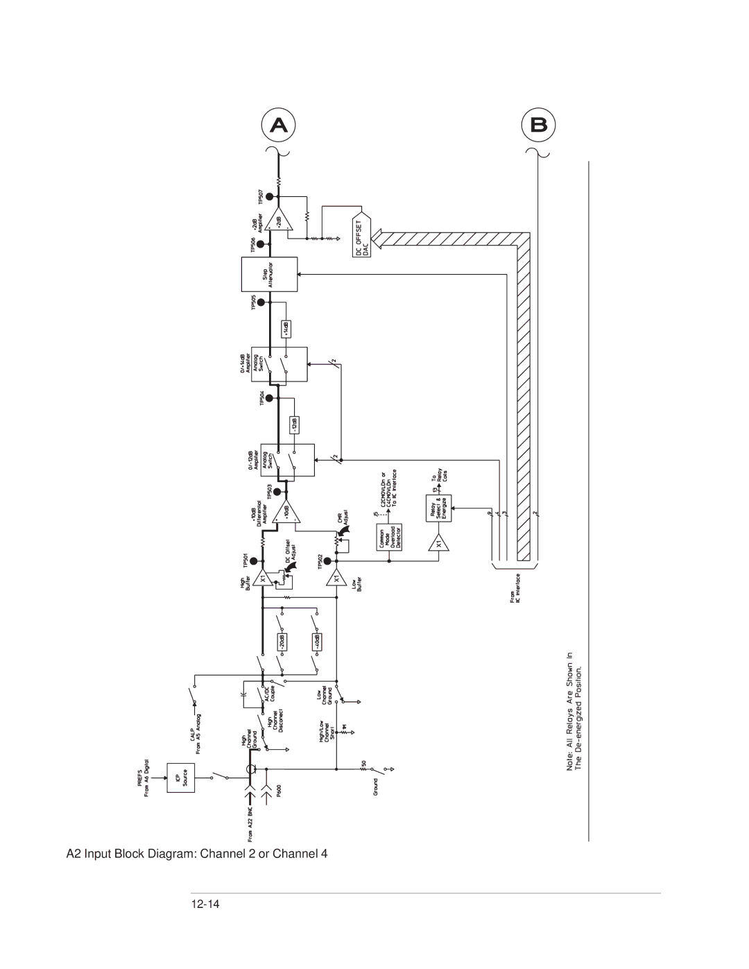 Agilent Technologies 35670-90066 manual A2 Input Block Diagram Channel 2 or Channel 