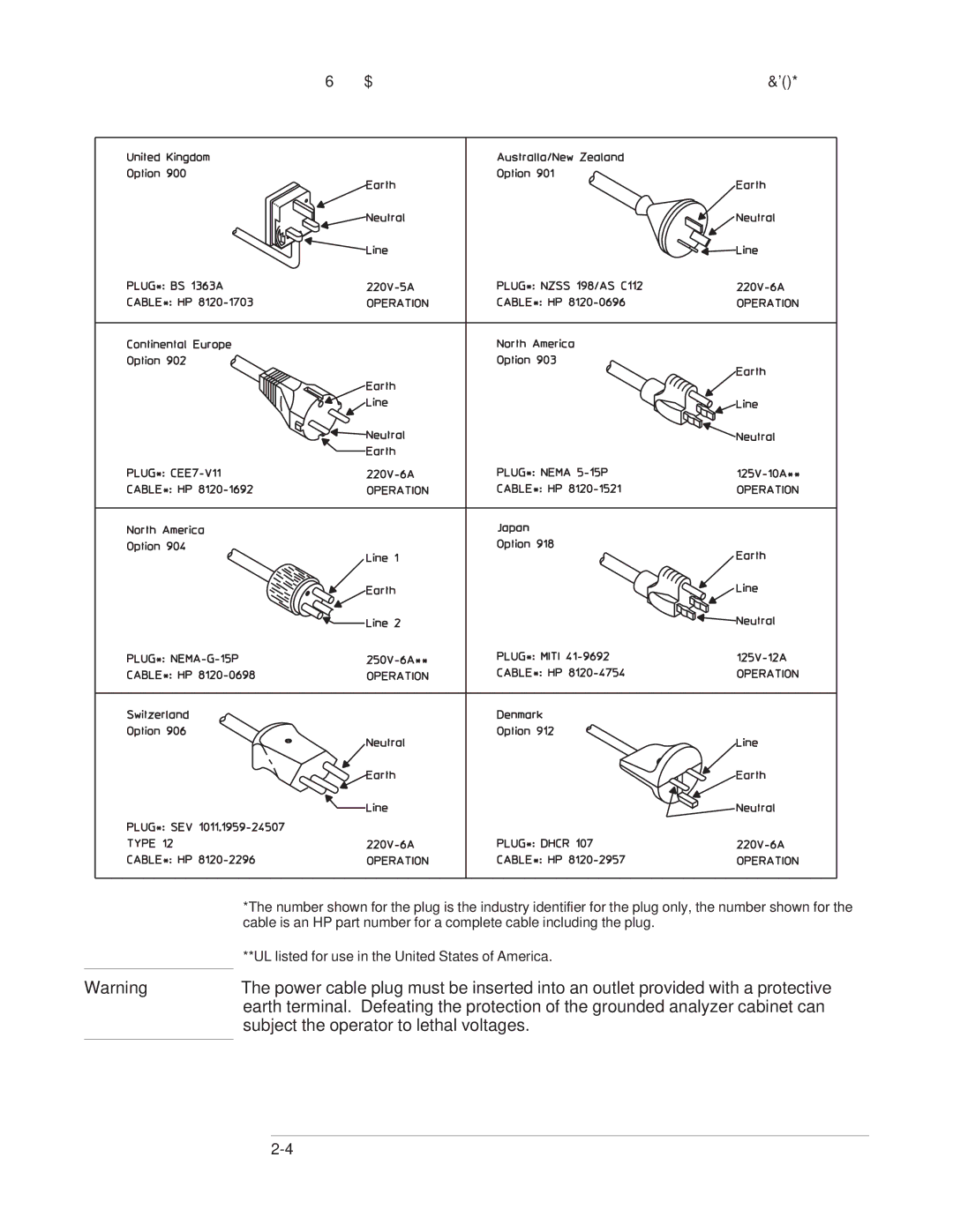 Agilent Technologies 35670-90066 manual Subject the operator to lethal voltages, Preparing the Analyzer for Use 