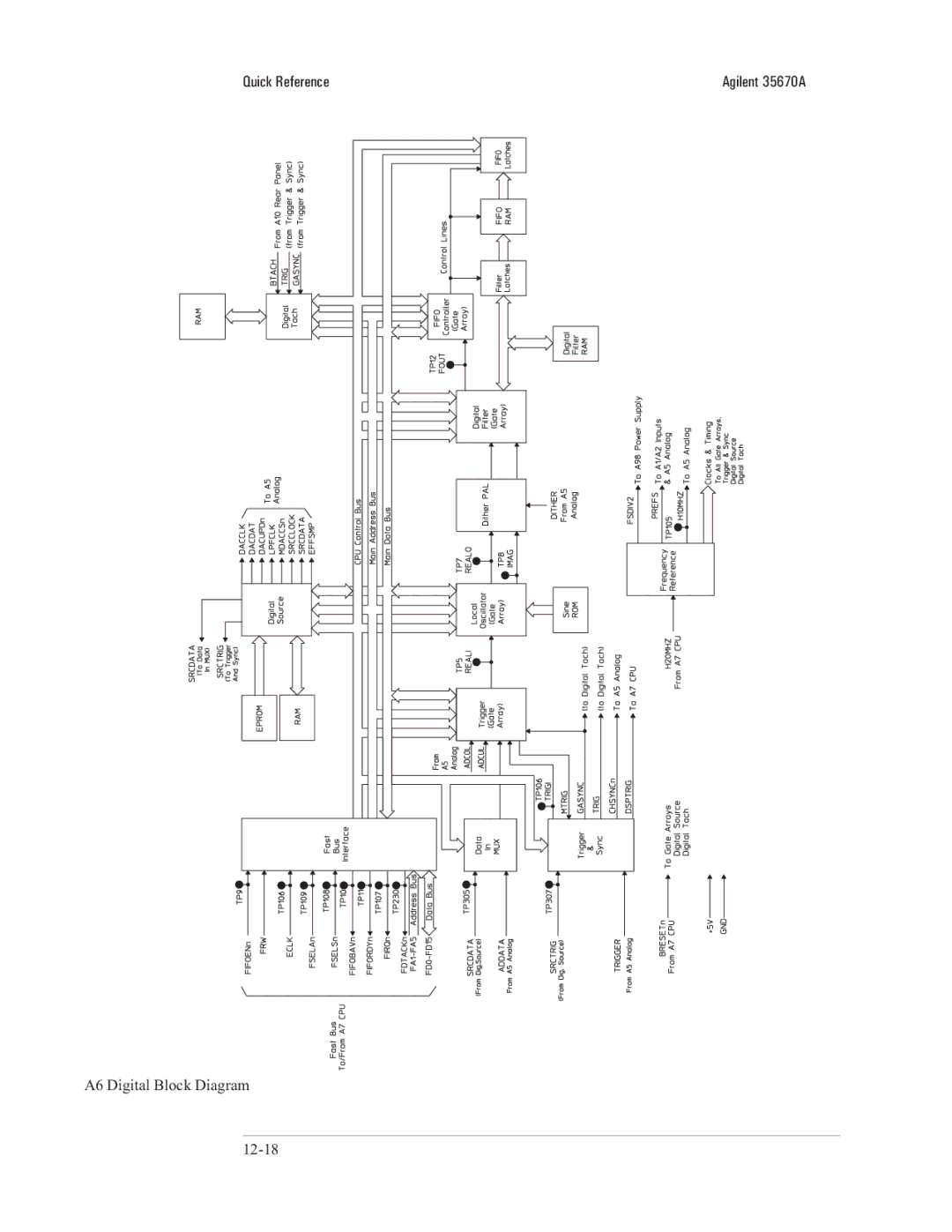 Agilent Technologies 35670-90066 manual 12-18 