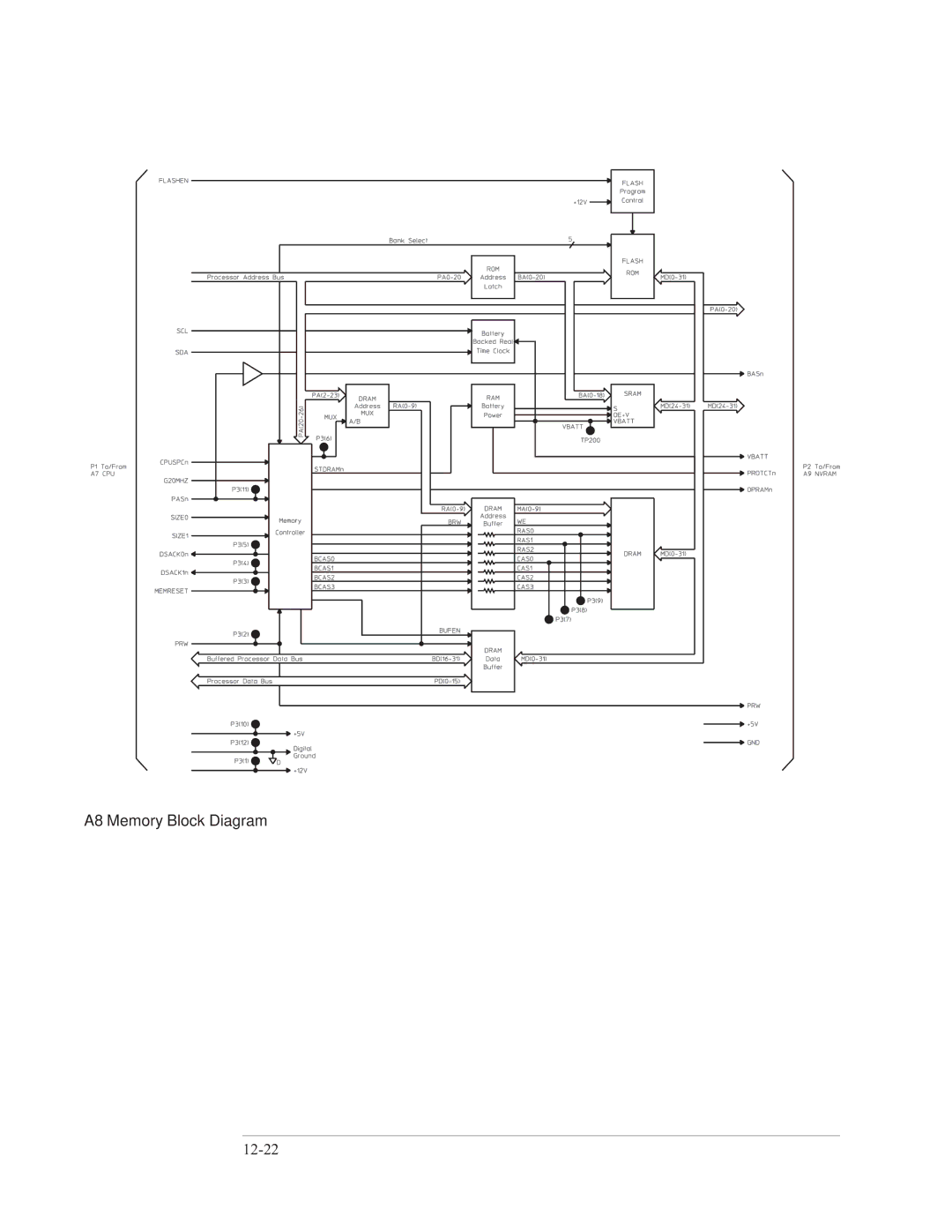 Agilent Technologies 35670-90066 manual A8 Memory Block Diagram 