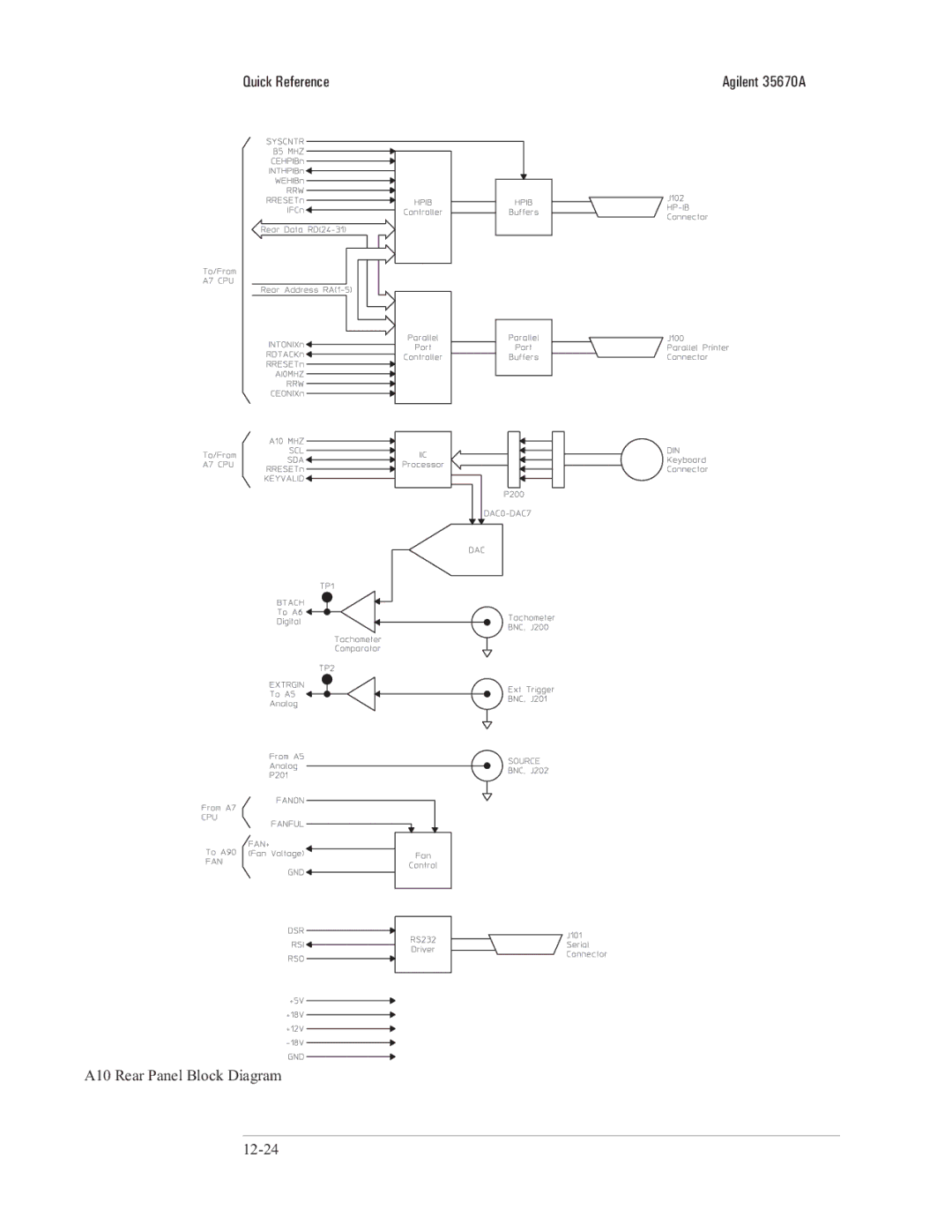 Agilent Technologies 35670-90066 manual 12-24 