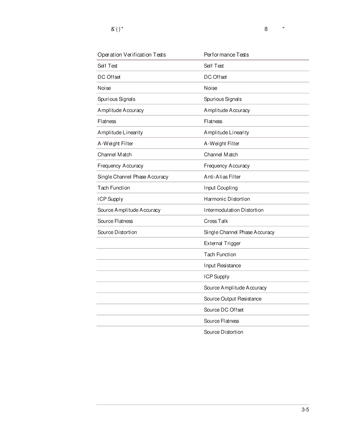 Agilent Technologies 35670-90066 manual Operation Verification Tests Performance Tests 