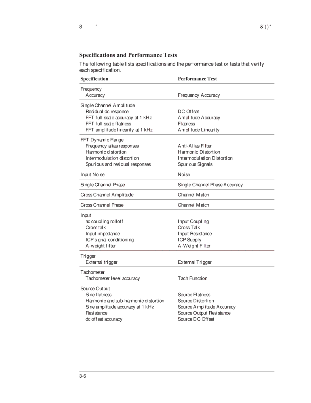 Agilent Technologies 35670-90066 manual Specifications and Performance Tests, Specification Performance Test 