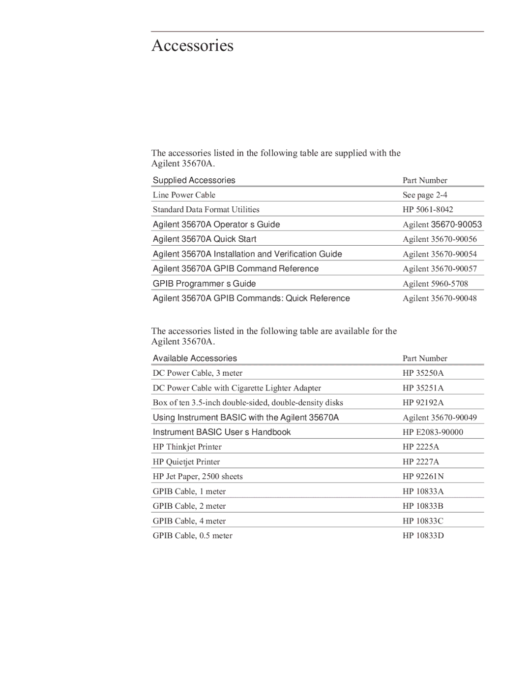 Agilent Technologies 35670-90066 manual Supplied Accessories, Available Accessories 