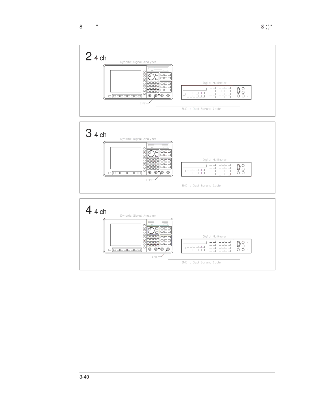 Agilent Technologies 35670-90066 manual To set up the input resistance test 