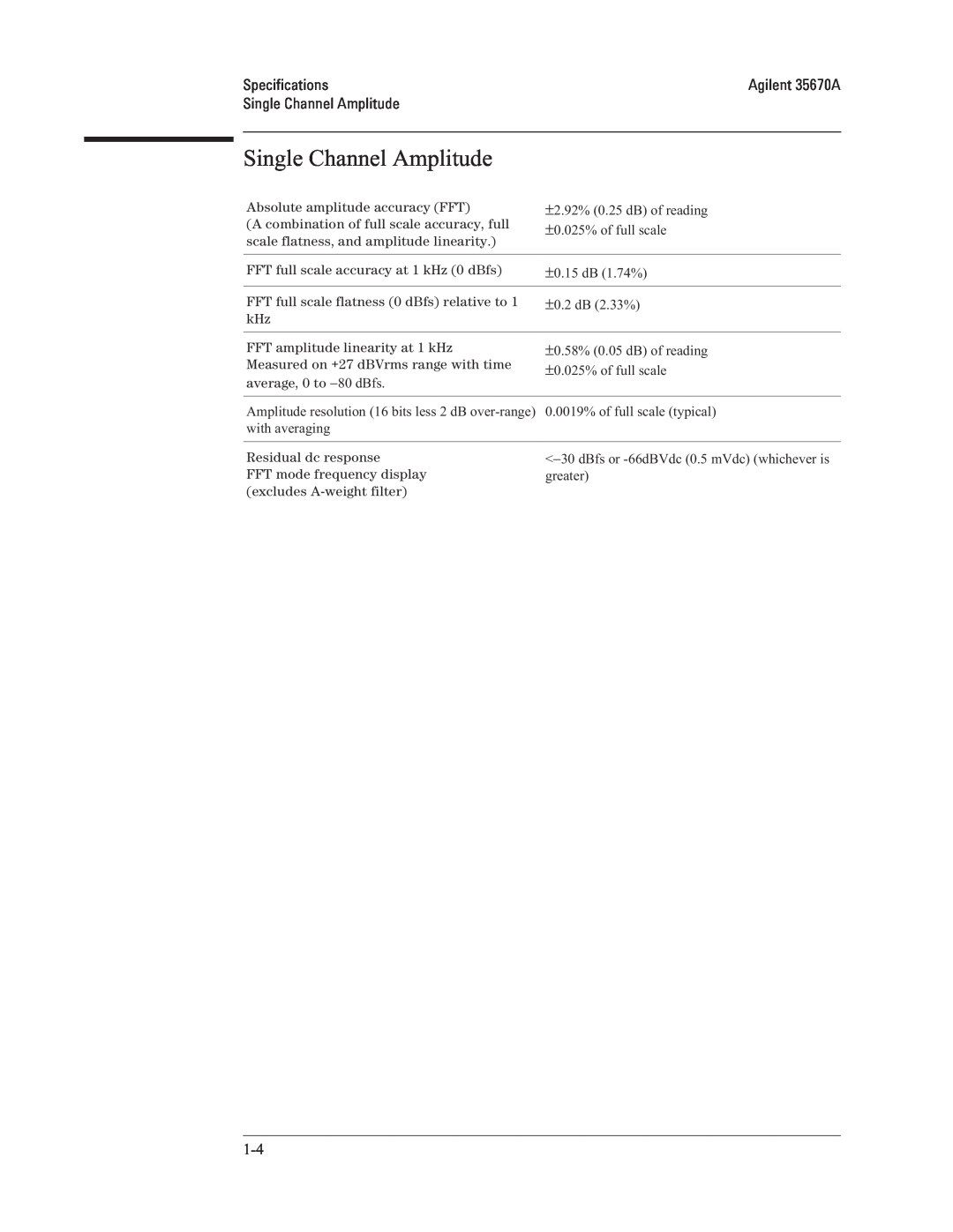 Agilent Technologies 35670-90066 manual Single Channel Amplitude, Specifications 