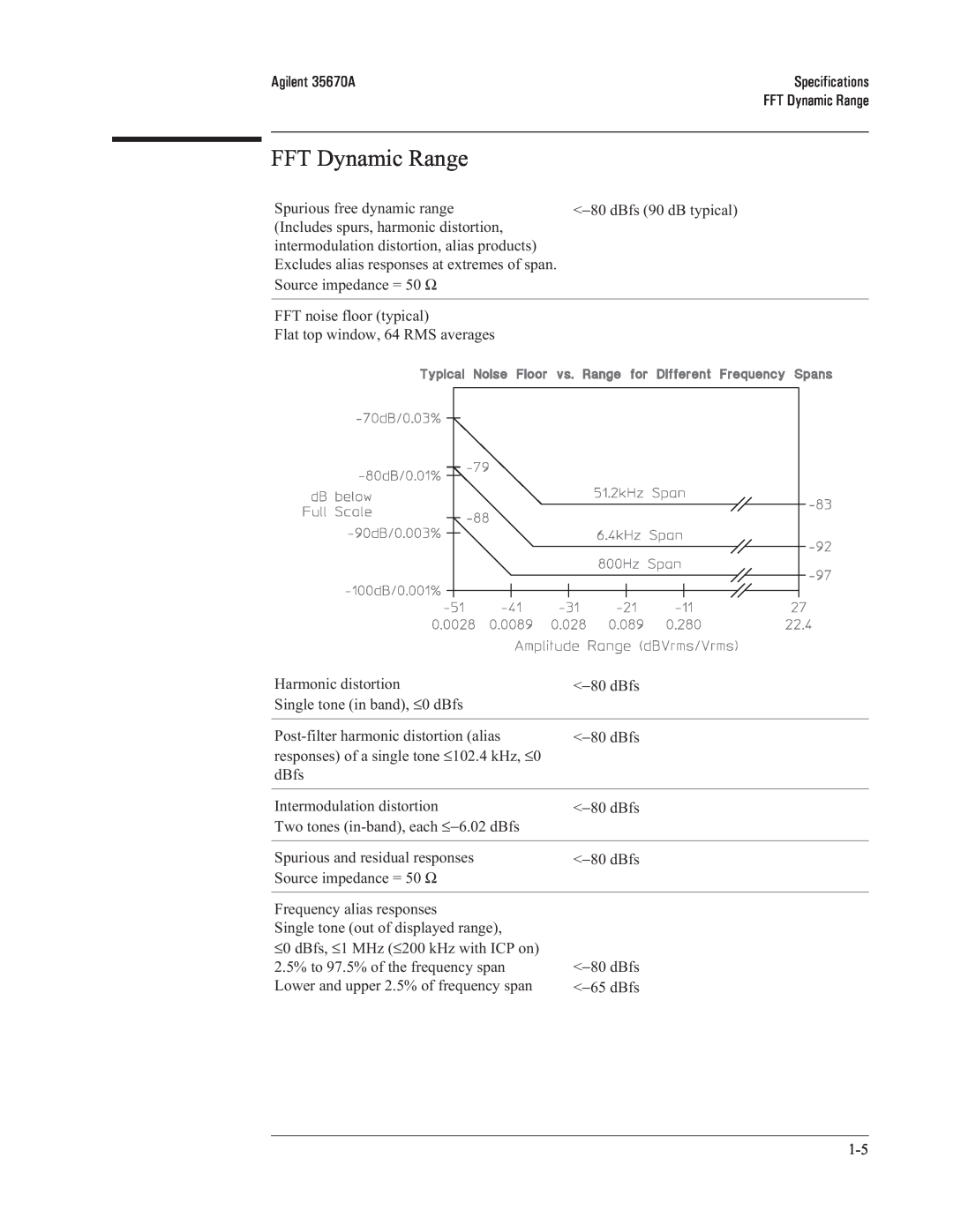 Agilent Technologies 35670-90066 manual FFT Dynamic Range 