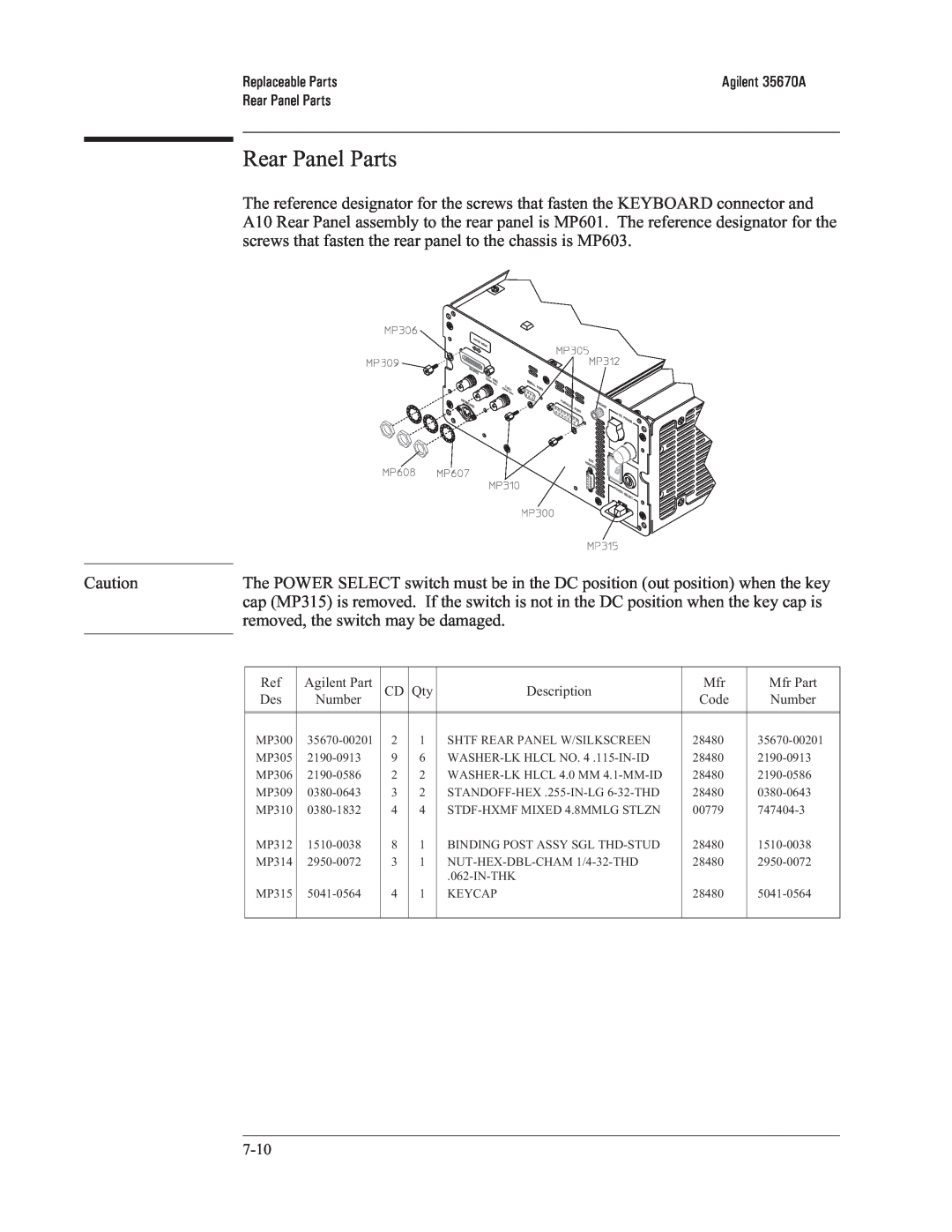 Agilent Technologies 35670-90066 manual Rear Panel Parts, Replaceable Parts 