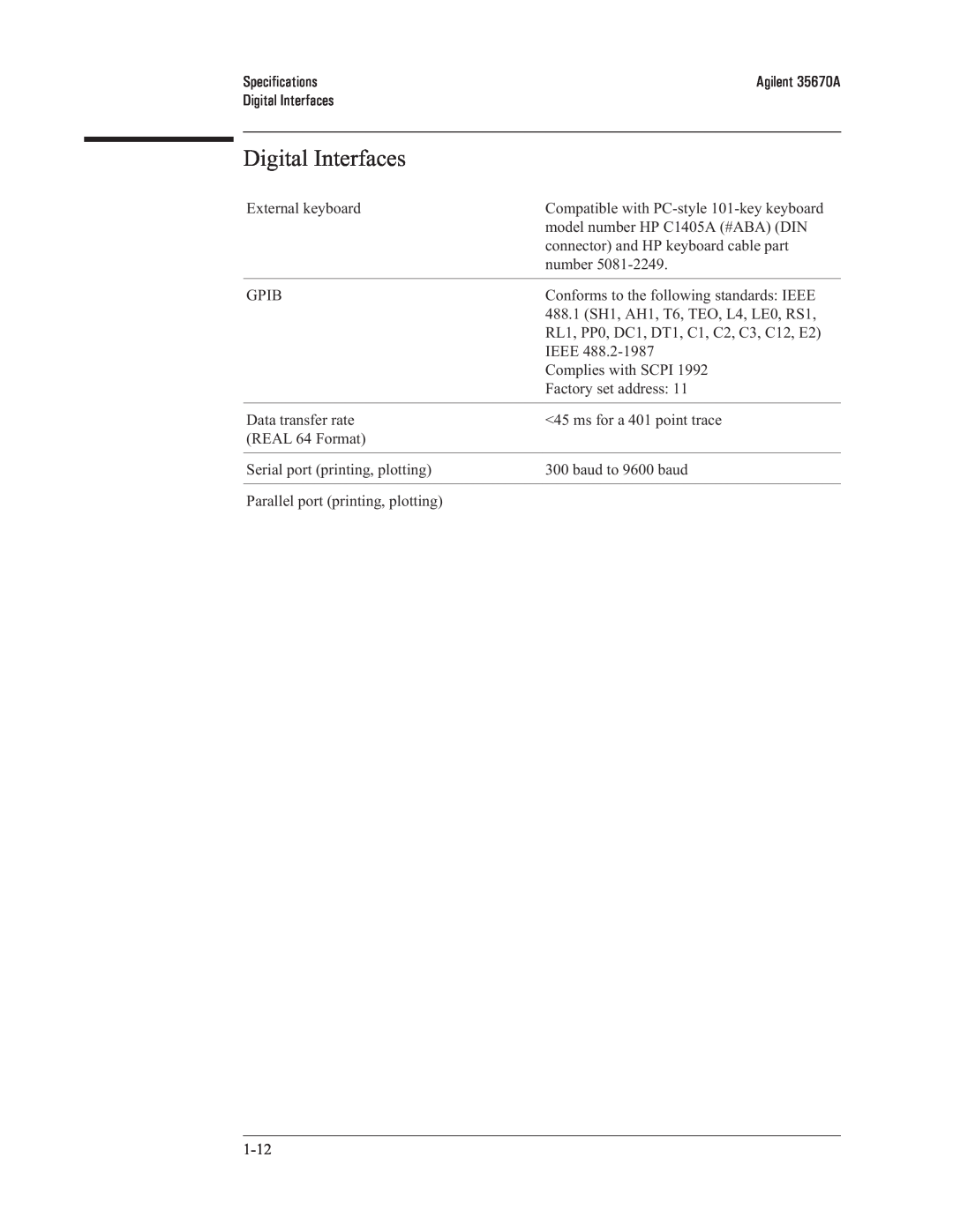 Agilent Technologies 35670-90066 manual Digital Interfaces 