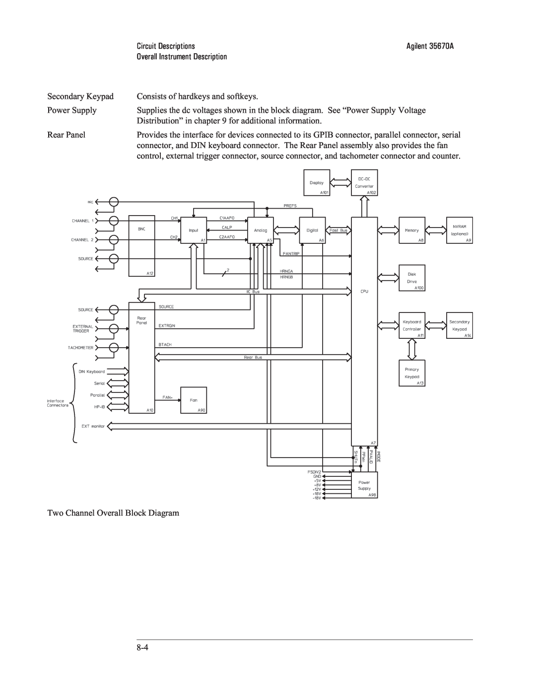 Agilent Technologies 35670-90066 Circuit Descriptions, Overall Instrument Description, Two Channel Overall Block Diagram 