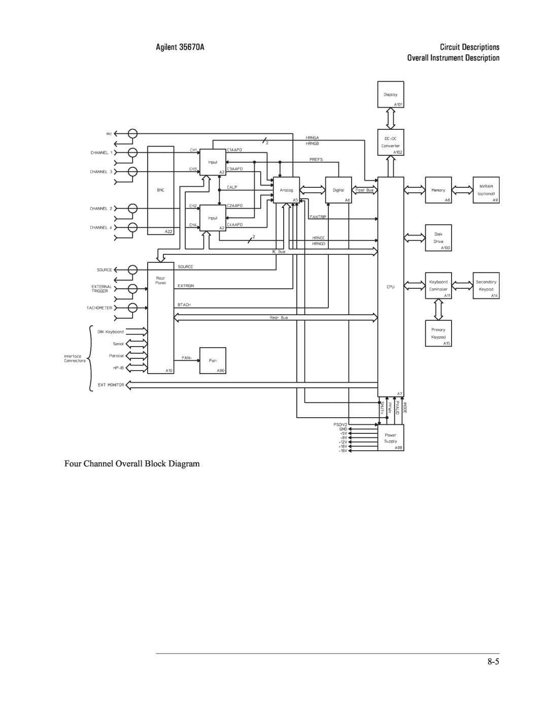 Agilent Technologies 35670-90066 manual Agilent 35670A, Circuit Descriptions, Overall Instrument Description 