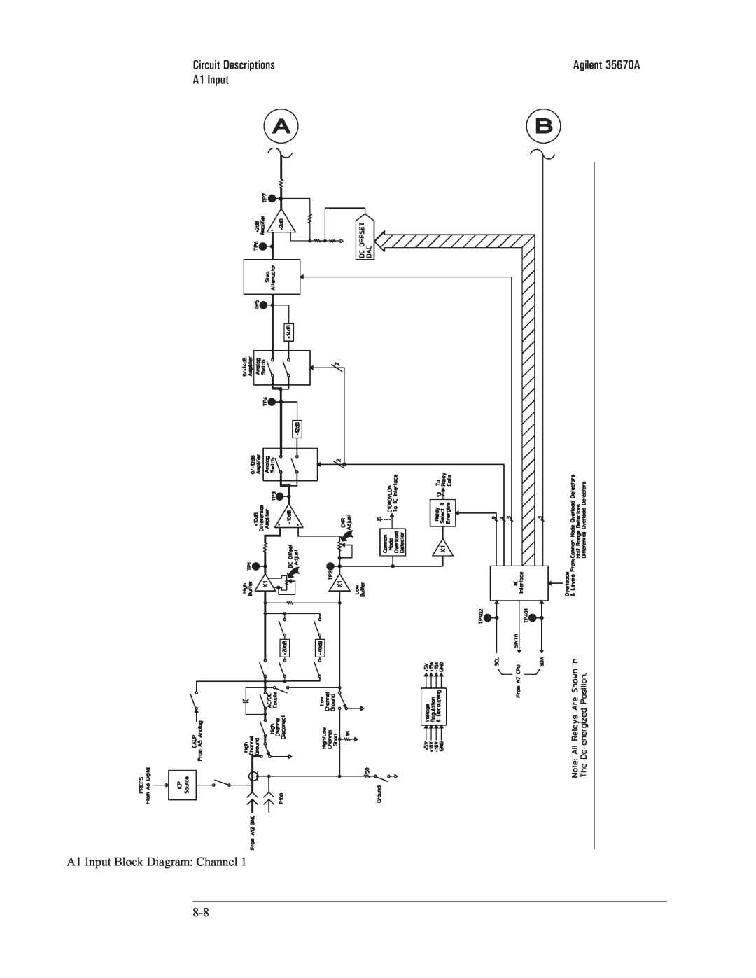 Agilent Technologies 35670-90066 manual A1 Input Block Diagram: Channel, Circuit Descriptions, Agilent 35670A 
