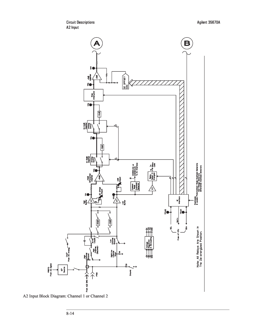 Agilent Technologies 35670-90066 manual A2 Input Block Diagram: Channel 1 or Channel, Agilent 35670A 