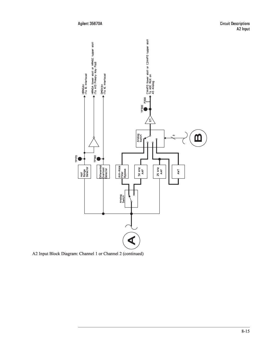 Agilent Technologies 35670-90066 manual Agilent 35670A, Circuit Descriptions, A2 Input 