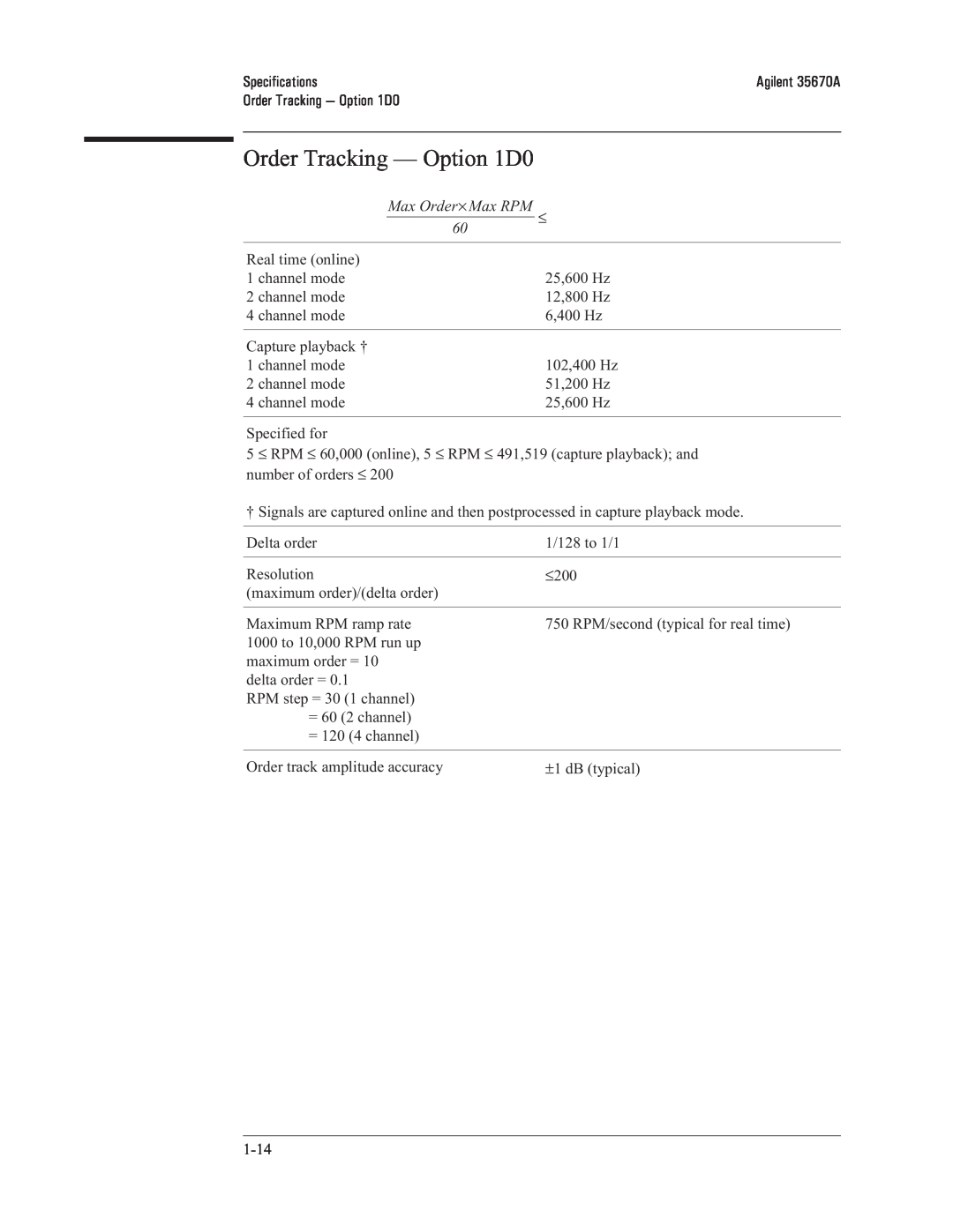 Agilent Technologies 35670-90066 manual Order Tracking — Option 1D0, Max Order⋅ Max RPM 