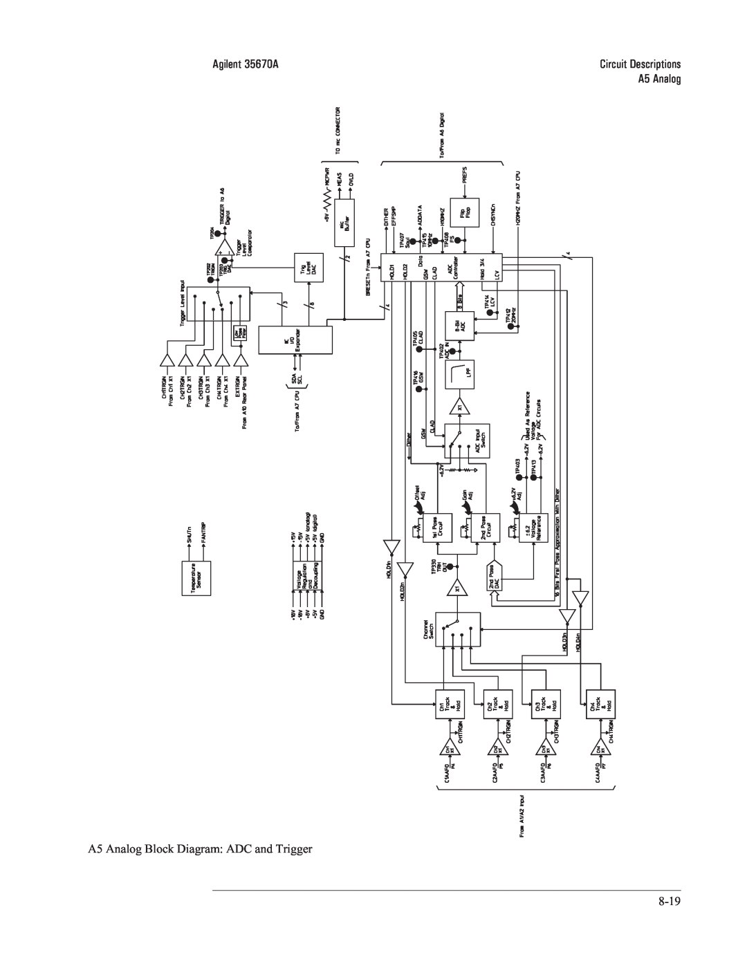 Agilent Technologies 35670-90066 manual Agilent 35670A, Circuit Descriptions, A5 Analog Block Diagram: ADC and Trigger 