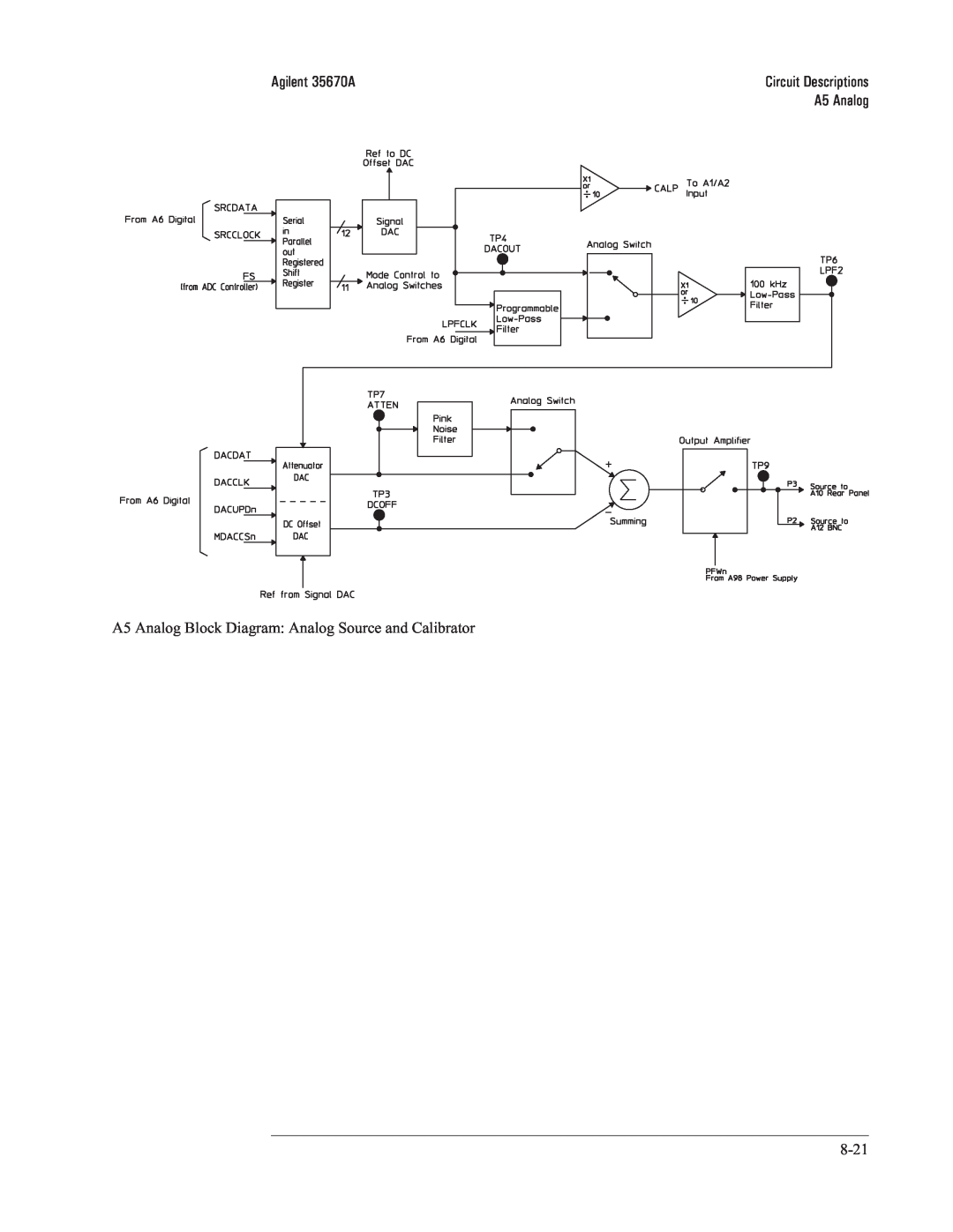 Agilent Technologies 35670-90066 manual Agilent 35670A, A5 Analog, Circuit Descriptions 