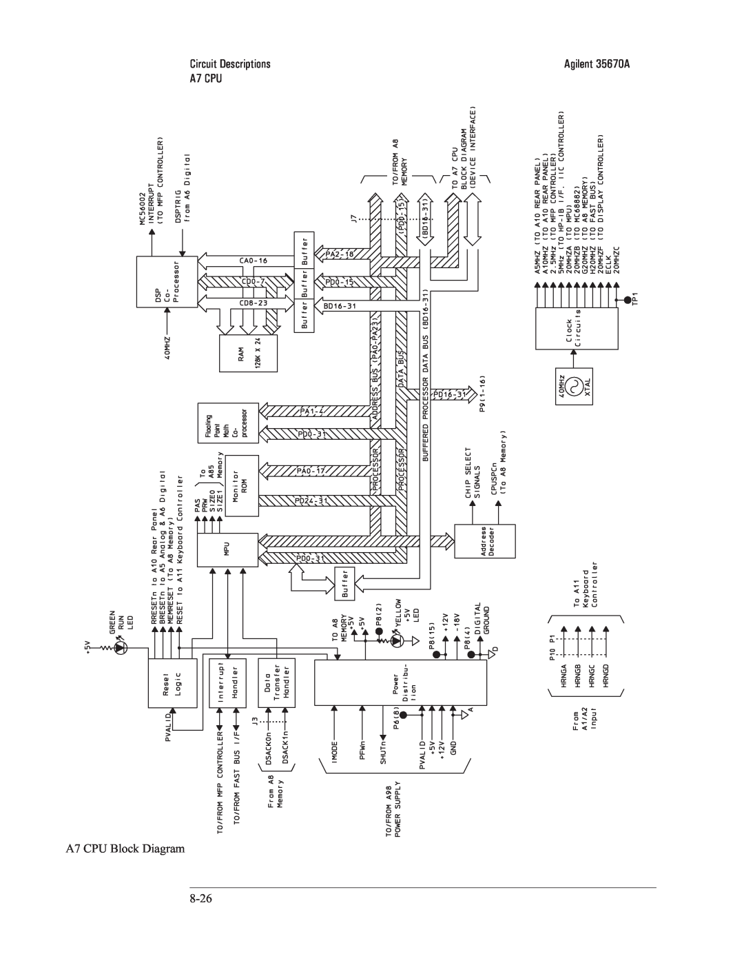 Agilent Technologies 35670-90066 manual Circuit Descriptions, A7 CPU Block Diagram, Agilent 35670A 
