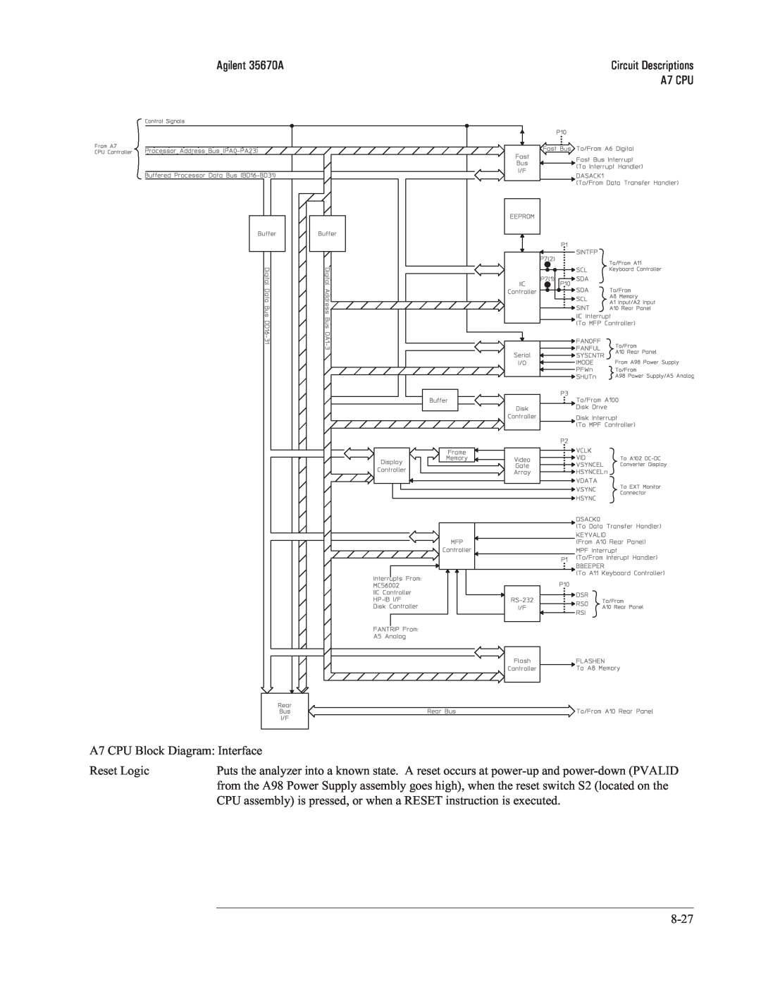 Agilent Technologies 35670-90066 manual A7 CPU Block Diagram: Interface 