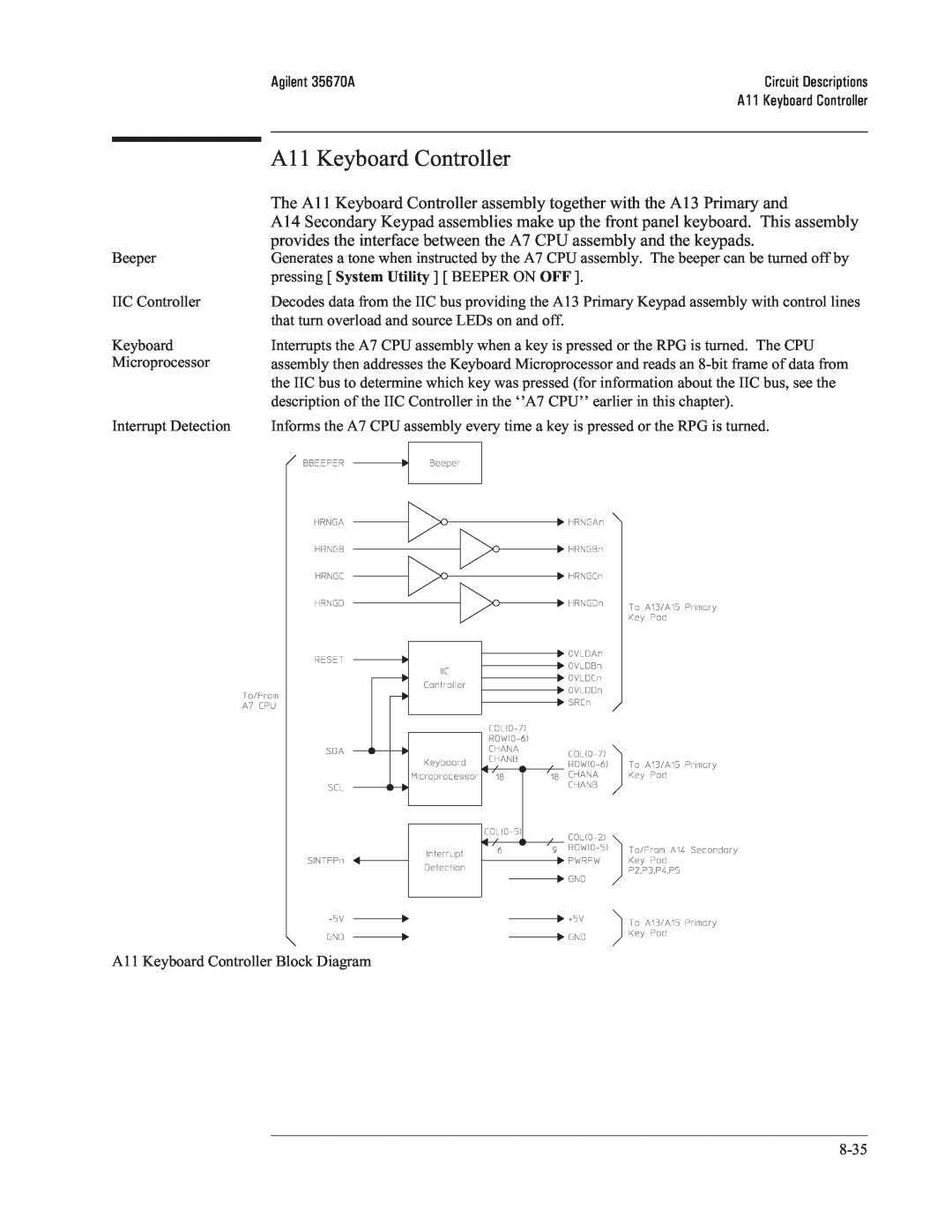 Agilent Technologies 35670-90066 manual A11 Keyboard Controller Block Diagram 