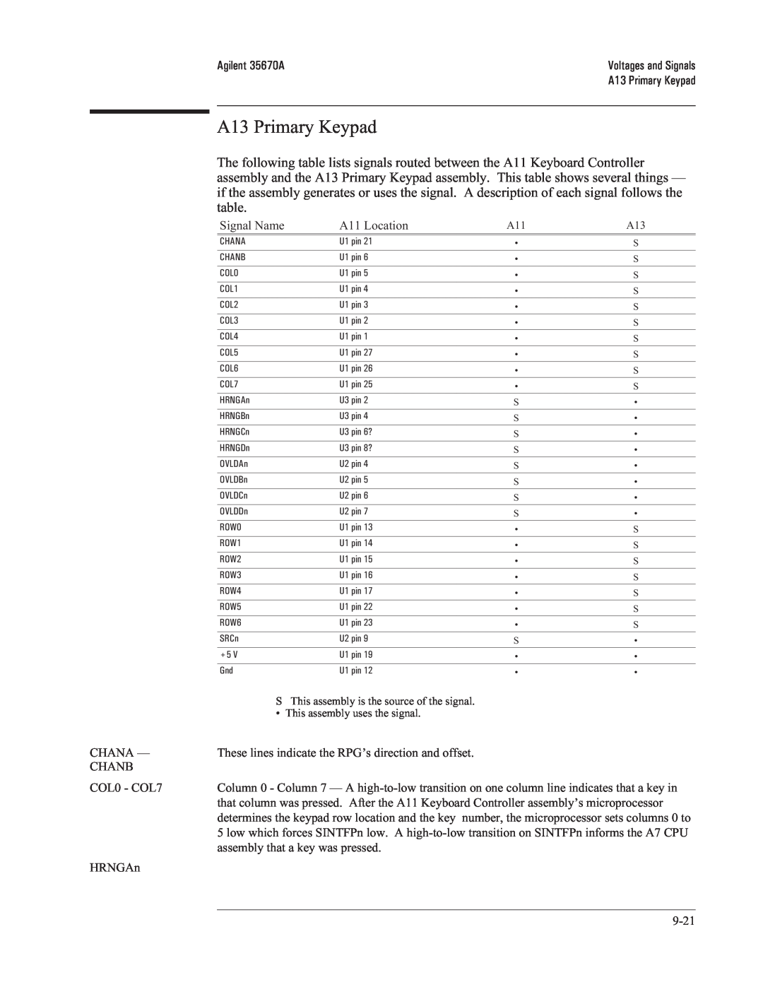 Agilent Technologies 35670-90066 manual A13 Primary Keypad, Signal Name, A11 Location 