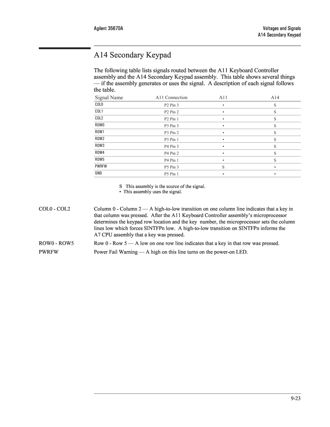 Agilent Technologies 35670-90066 manual A14 Secondary Keypad, COL0 - COL2 