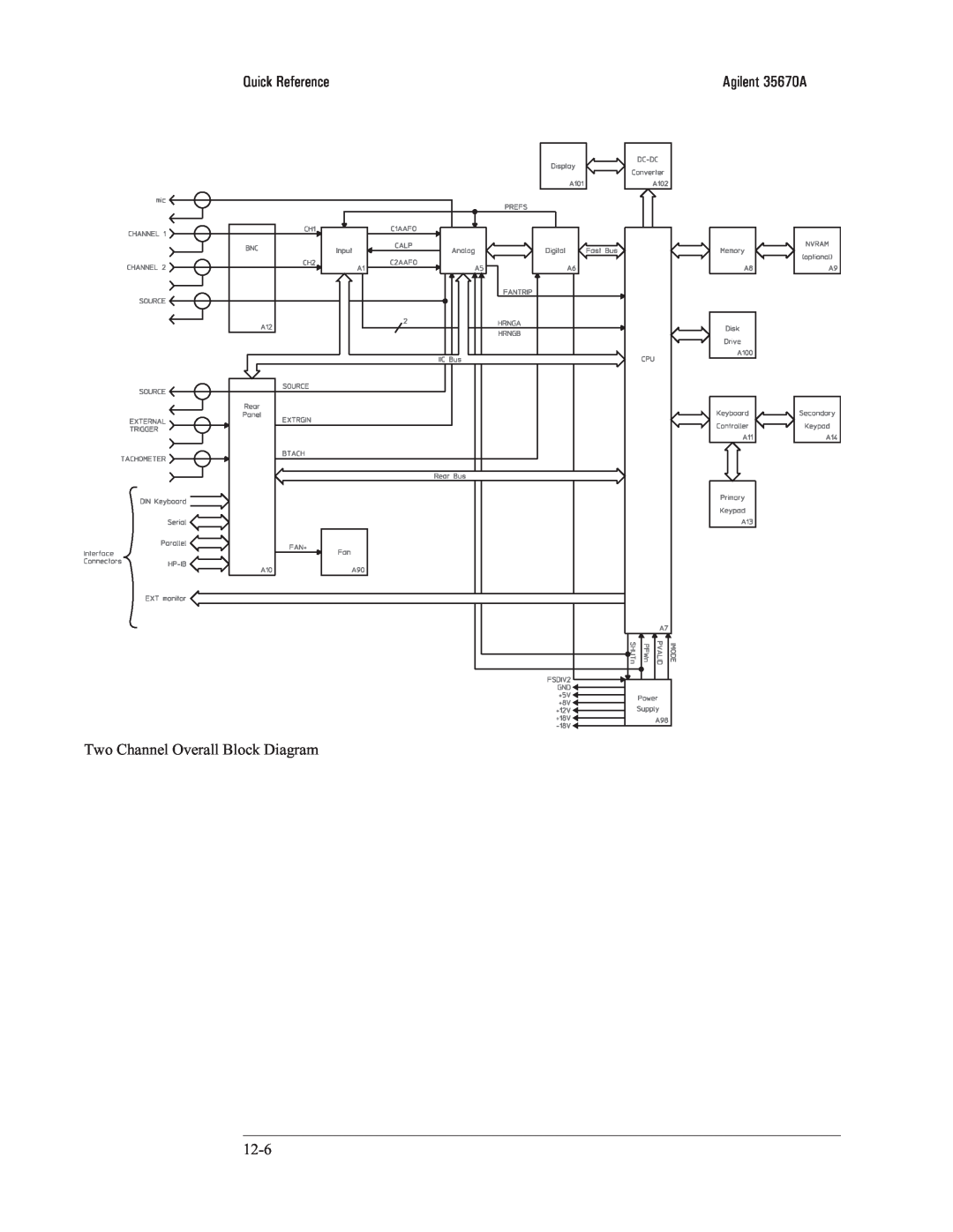 Agilent Technologies 35670-90066 manual Quick Reference, Two Channel Overall Block Diagram, Agilent 35670A 
