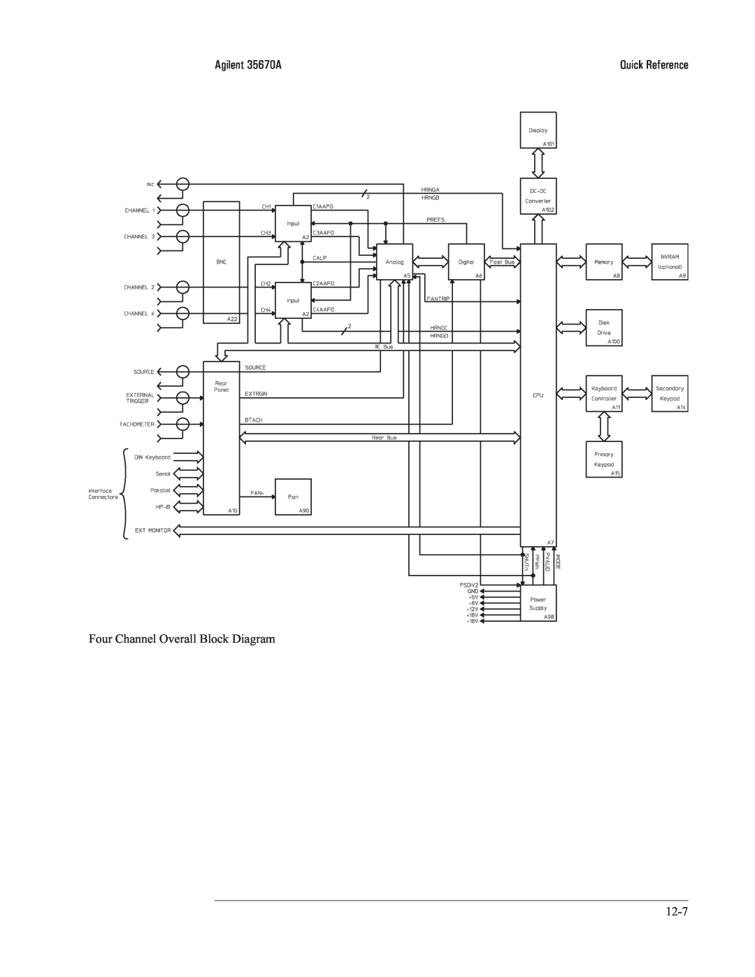Agilent Technologies 35670-90066 manual Agilent 35670A, Four Channel Overall Block Diagram, Quick Reference 