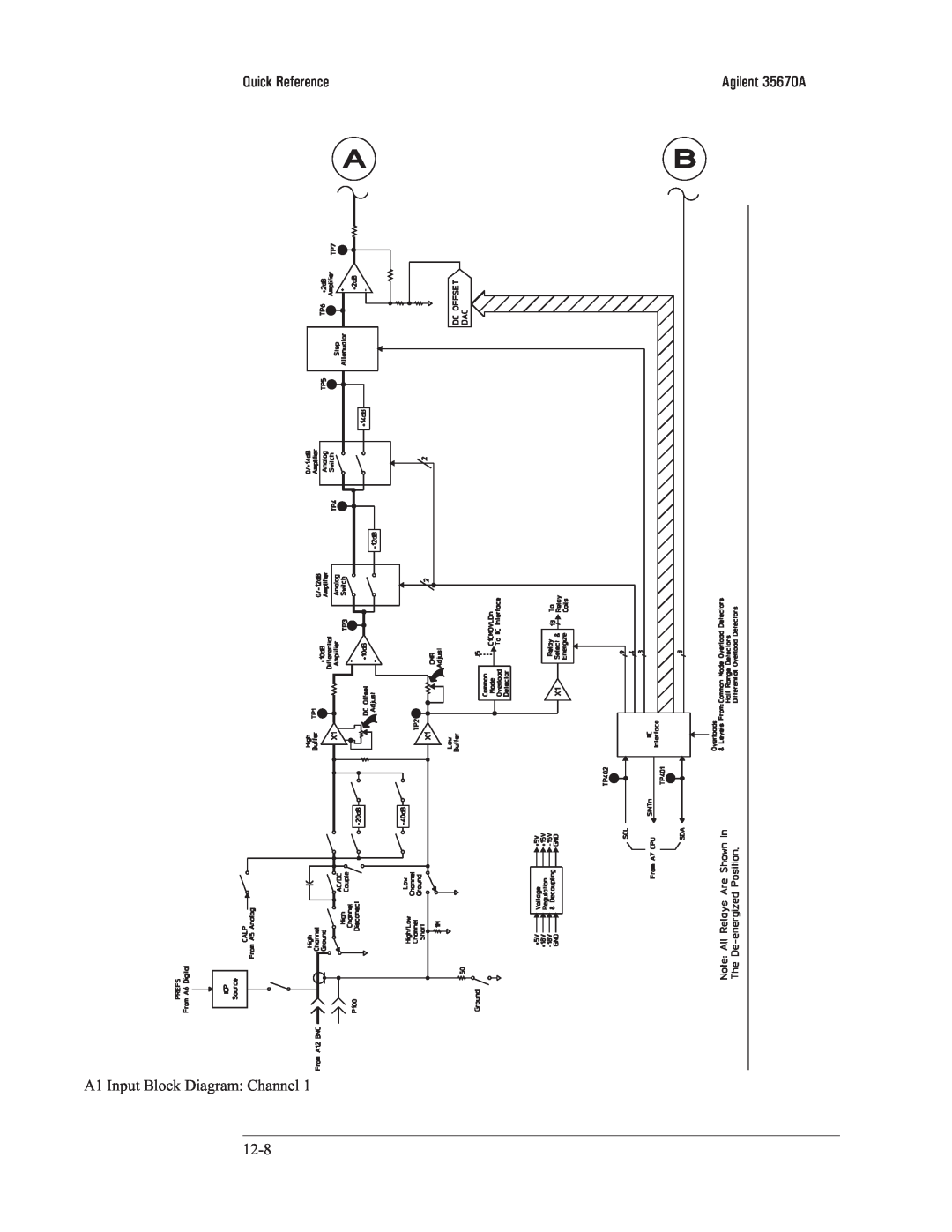 Agilent Technologies 35670-90066 manual A1 Input Block Diagram: Channel, Quick Reference, Agilent 35670A 
