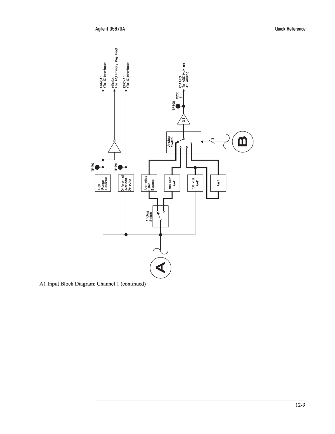 Agilent Technologies 35670-90066 manual Agilent 35670A, A1 Input Block Diagram: Channel 1 continued, Quick Reference 