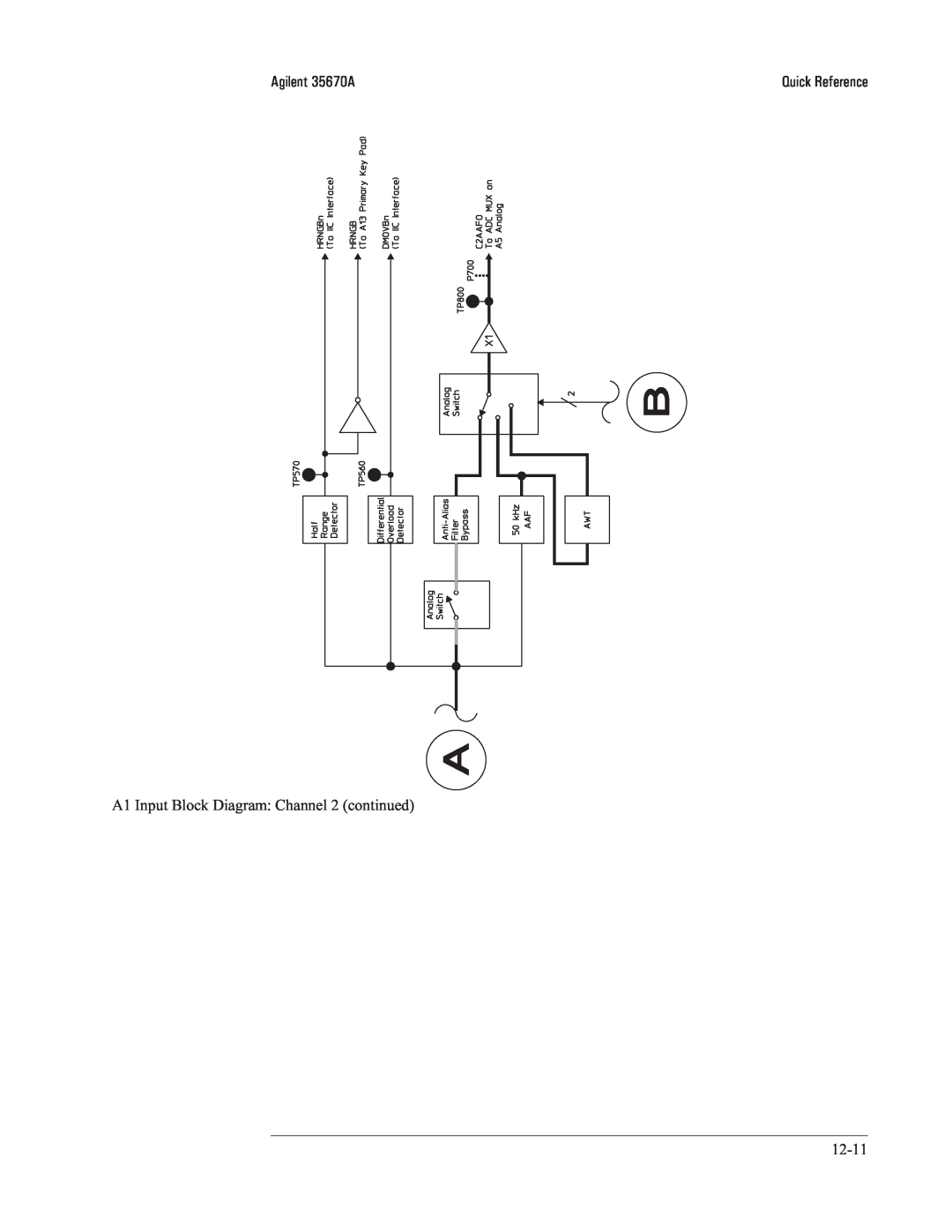 Agilent Technologies 35670-90066 manual Agilent 35670A, A1 Input Block Diagram: Channel 2 continued, Quick Reference 