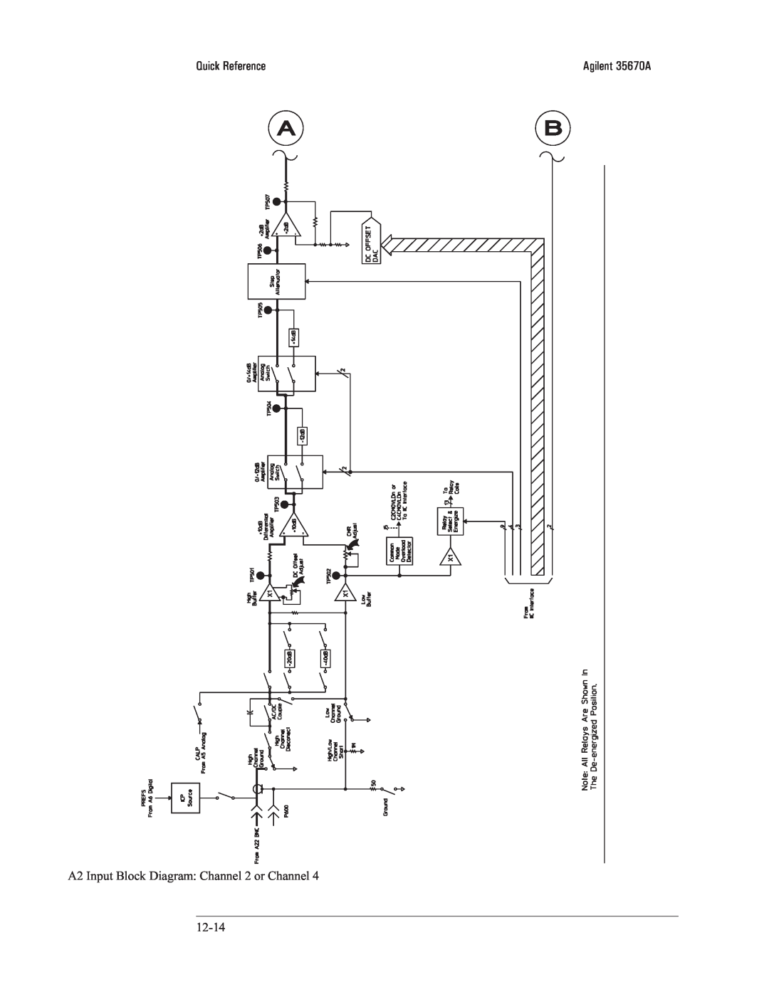 Agilent Technologies 35670-90066 manual A2 Input Block Diagram: Channel 2 or Channel, Quick Reference, Agilent 35670A 