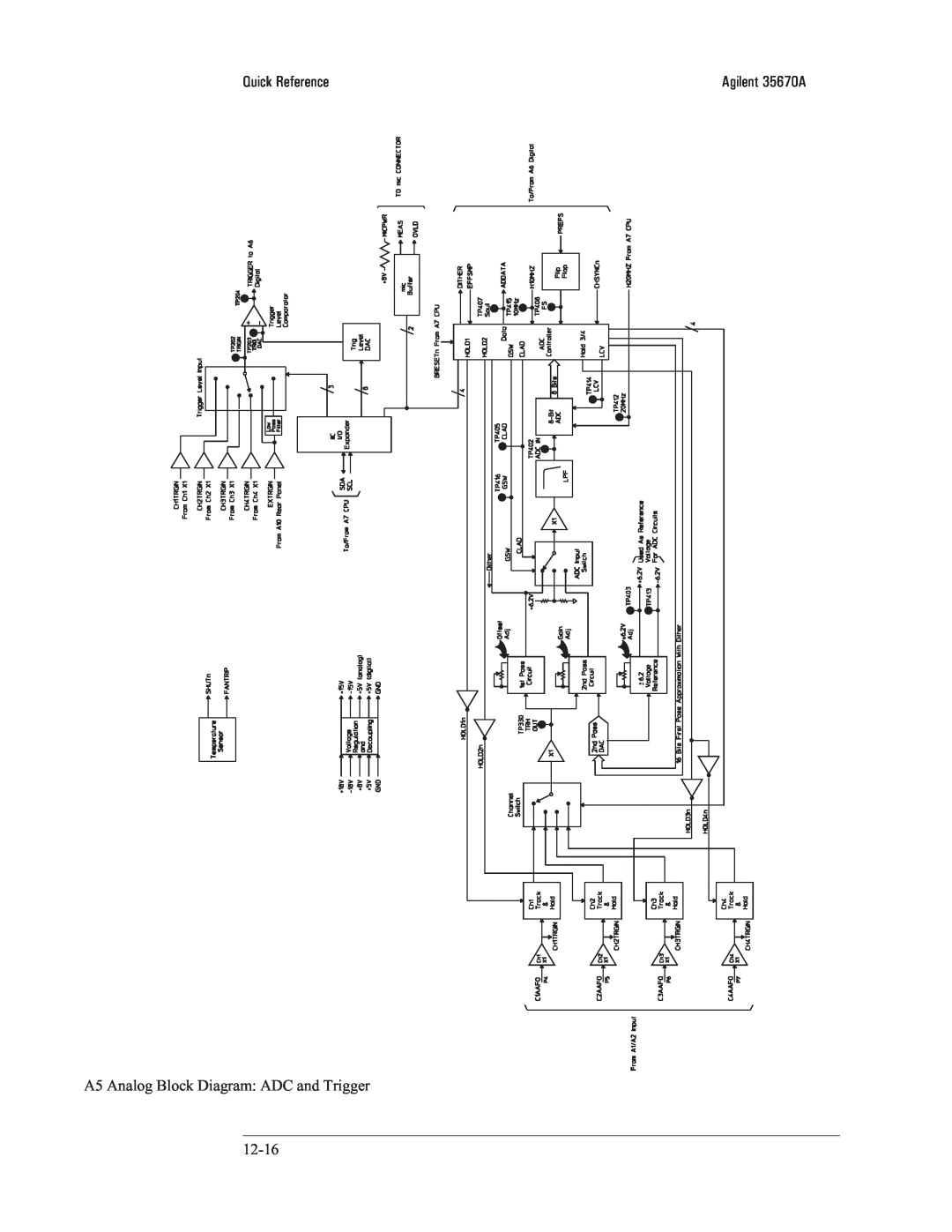 Agilent Technologies 35670-90066 manual Quick Reference, A5 Analog Block Diagram: ADC and Trigger, Agilent 35670A 
