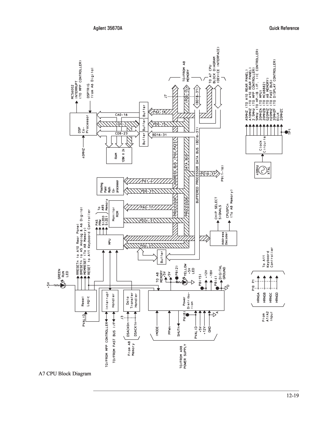 Agilent Technologies 35670-90066 manual Agilent 35670A, A7 CPU Block Diagram, Quick Reference 