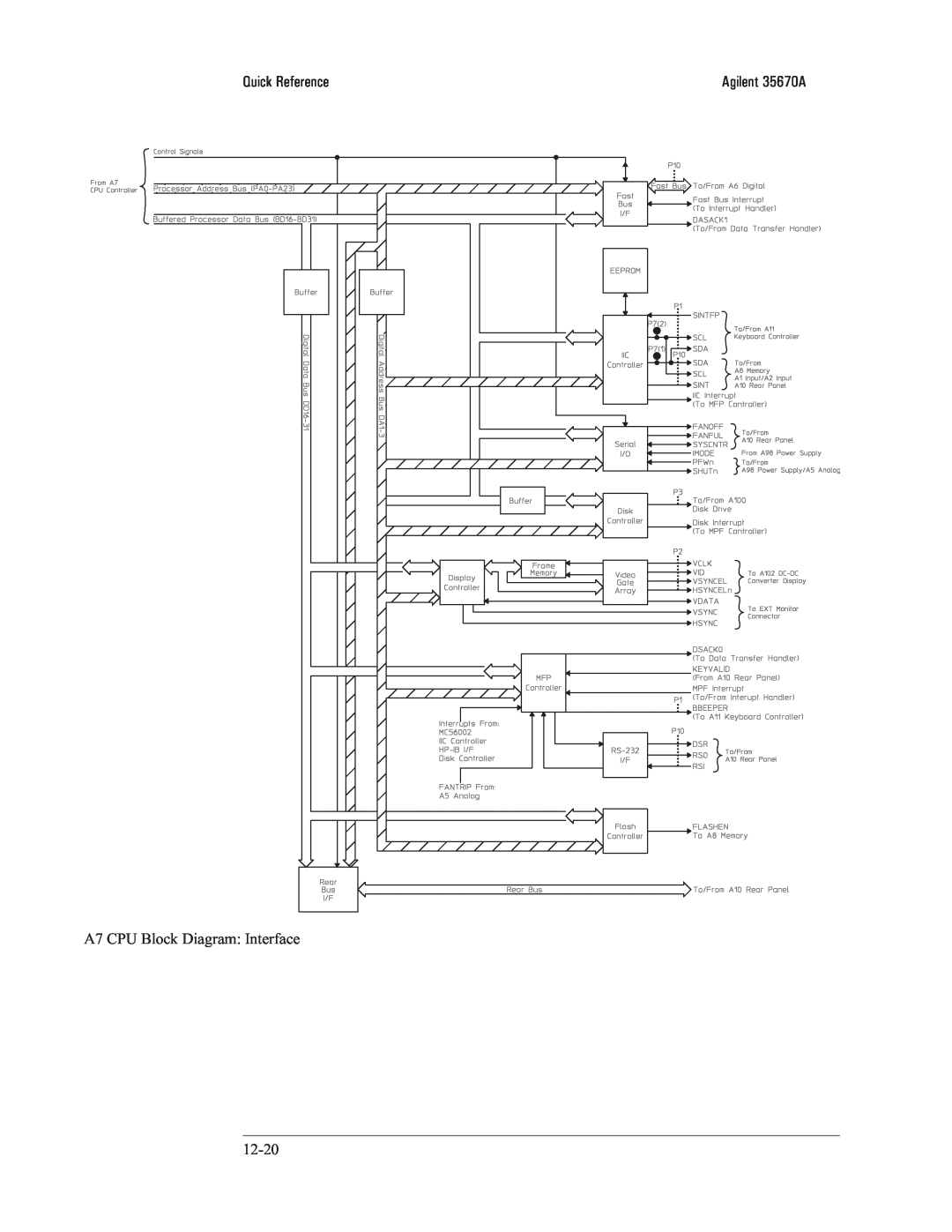 Agilent Technologies 35670-90066 manual Quick Reference, A7 CPU Block Diagram: Interface, Agilent 35670A 