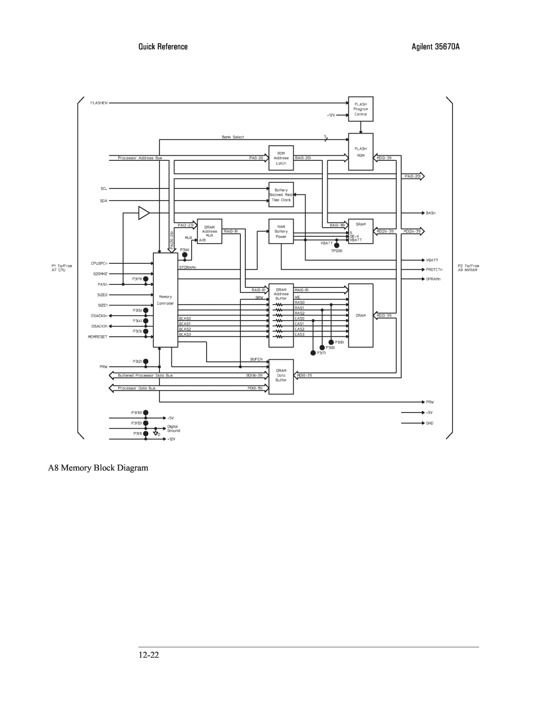 Agilent Technologies 35670-90066 manual Quick Reference, A8 Memory Block Diagram, Agilent 35670A 