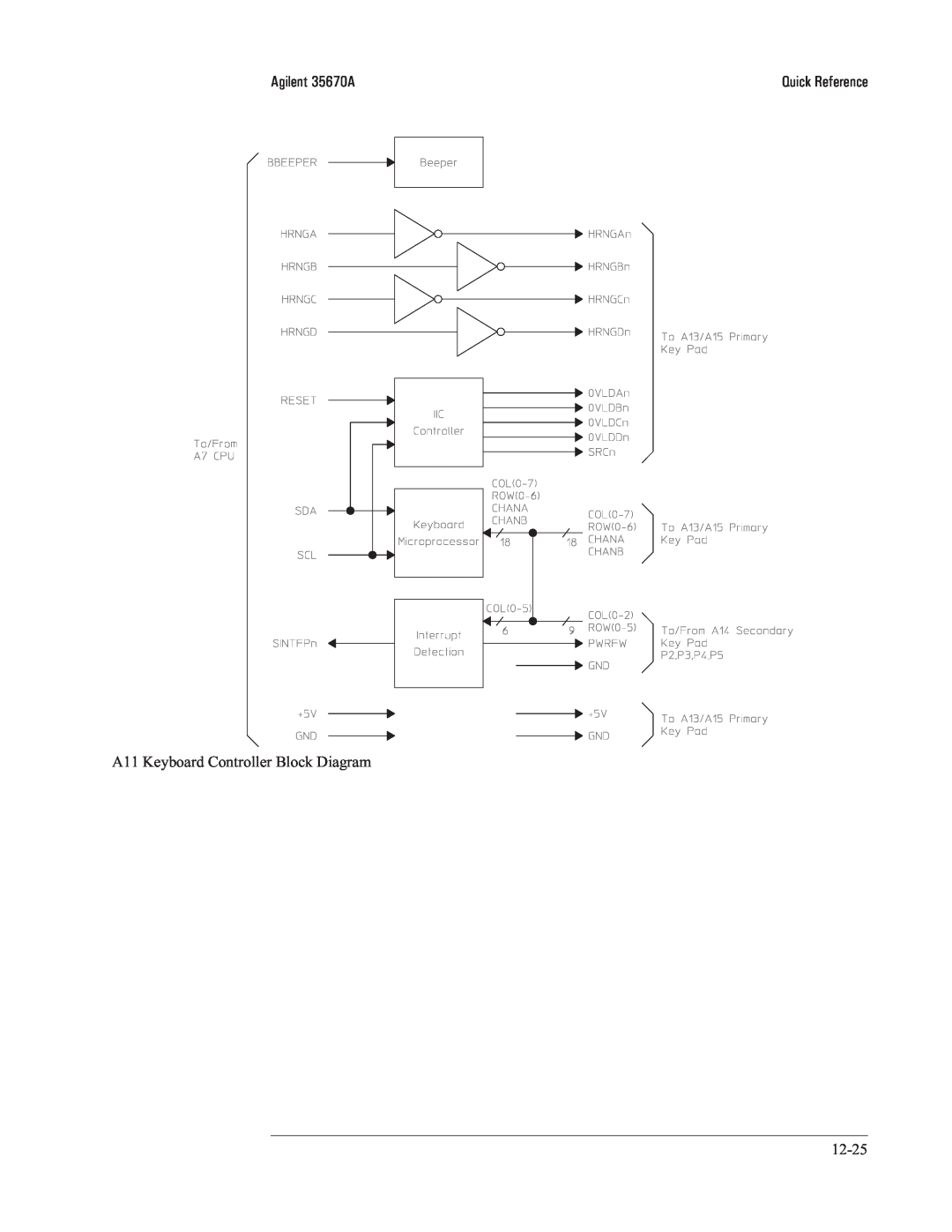 Agilent Technologies 35670-90066 manual Agilent 35670A, A11 Keyboard Controller Block Diagram, Quick Reference 