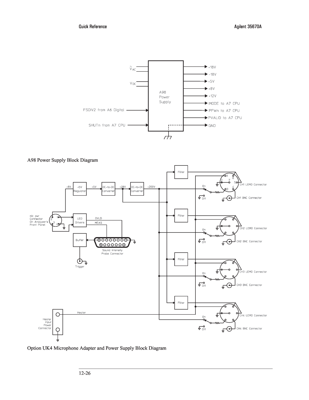 Agilent Technologies 35670-90066 manual Quick Reference, A98 Power Supply Block Diagram, Agilent 35670A 