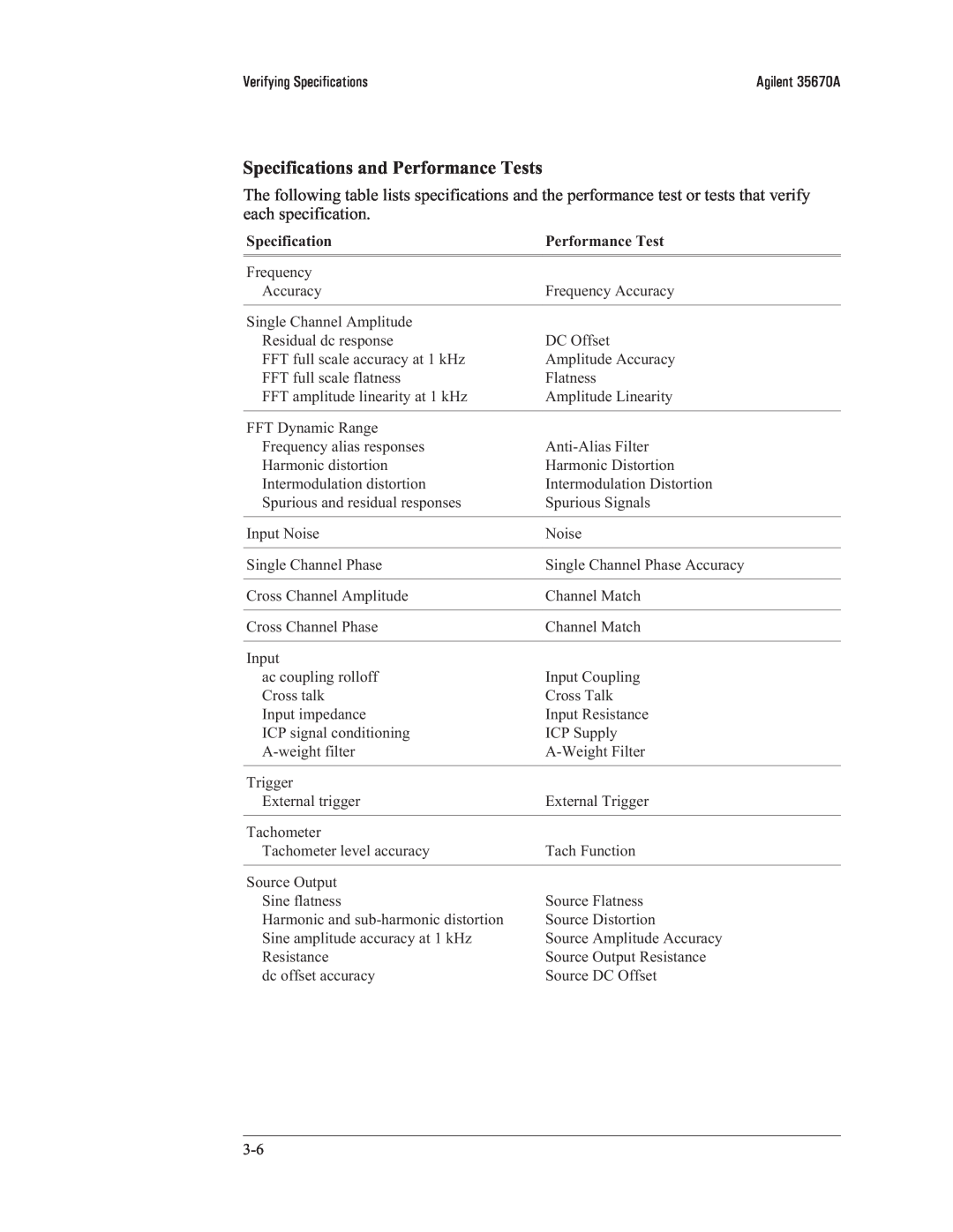 Agilent Technologies 35670-90066 manual Specifications and Performance Tests 