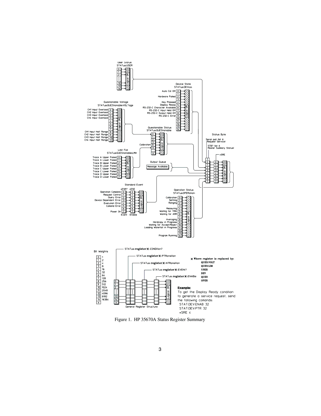 Agilent Technologies manual HP 35670A Status Register Summary 